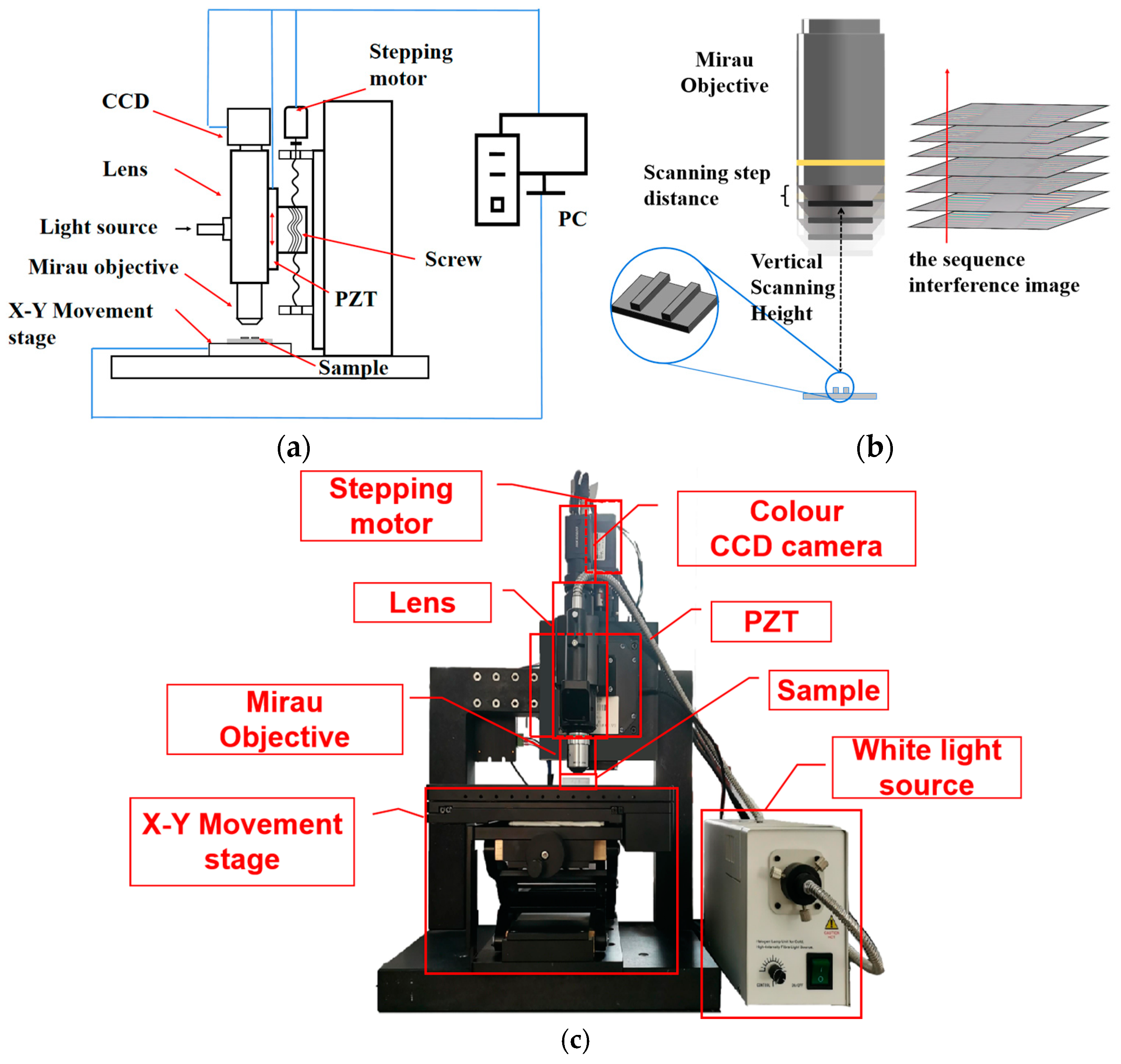 Sensors 23 08307 g003