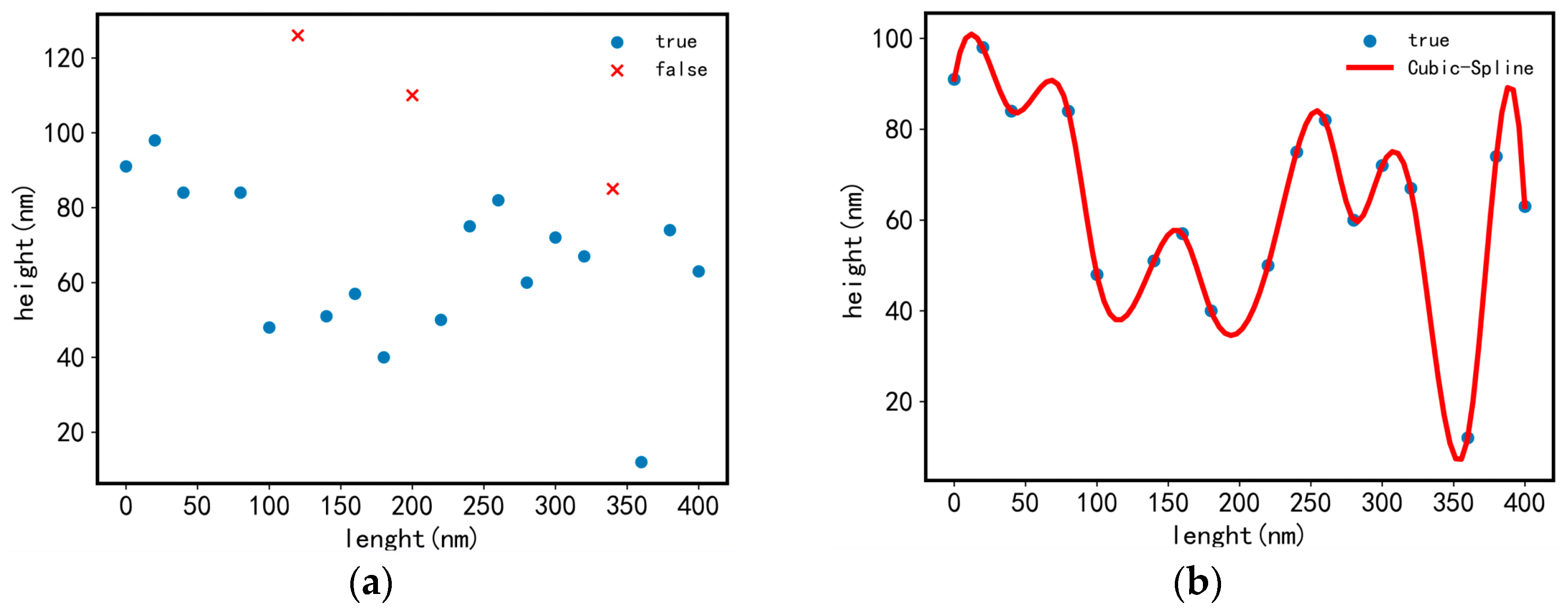 Sensors 23 08307 g009