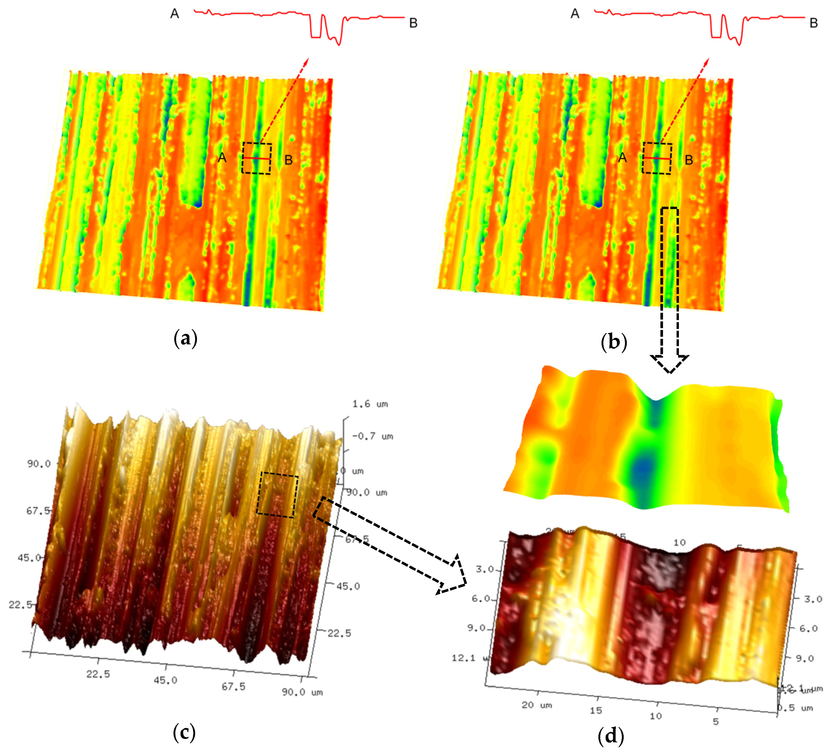 Sensors 23 08307 g010