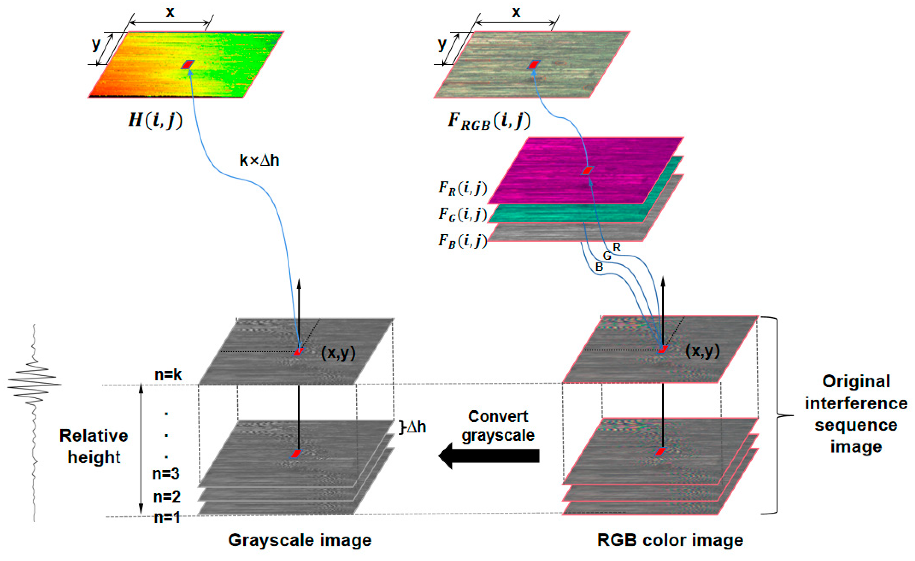 Sensors 23 08307 g011