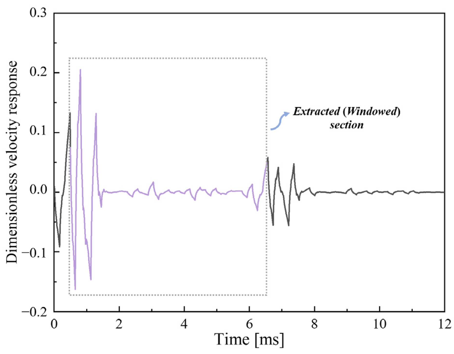 Sensors 23 08308 g008