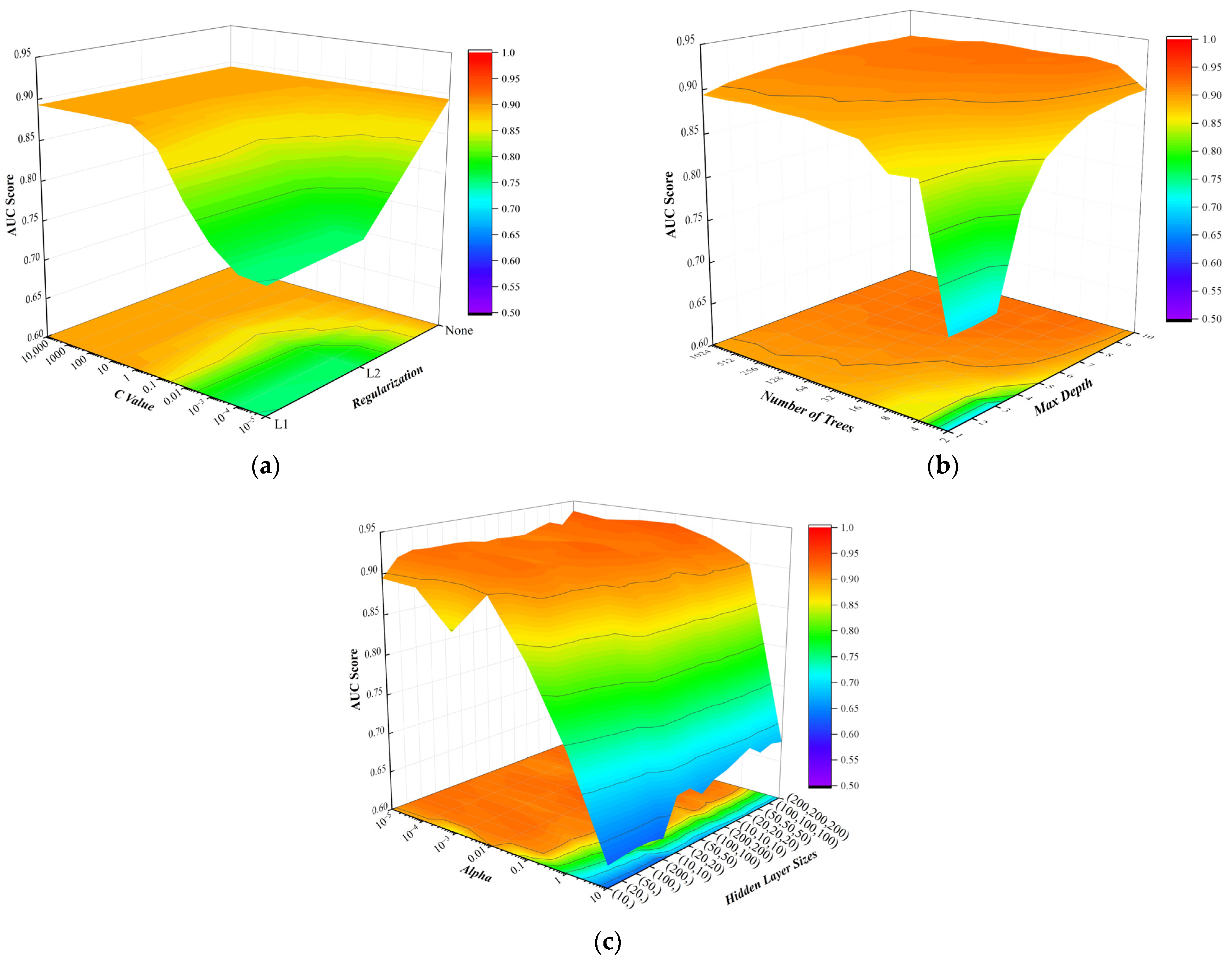 Sensors 23 08308 g010