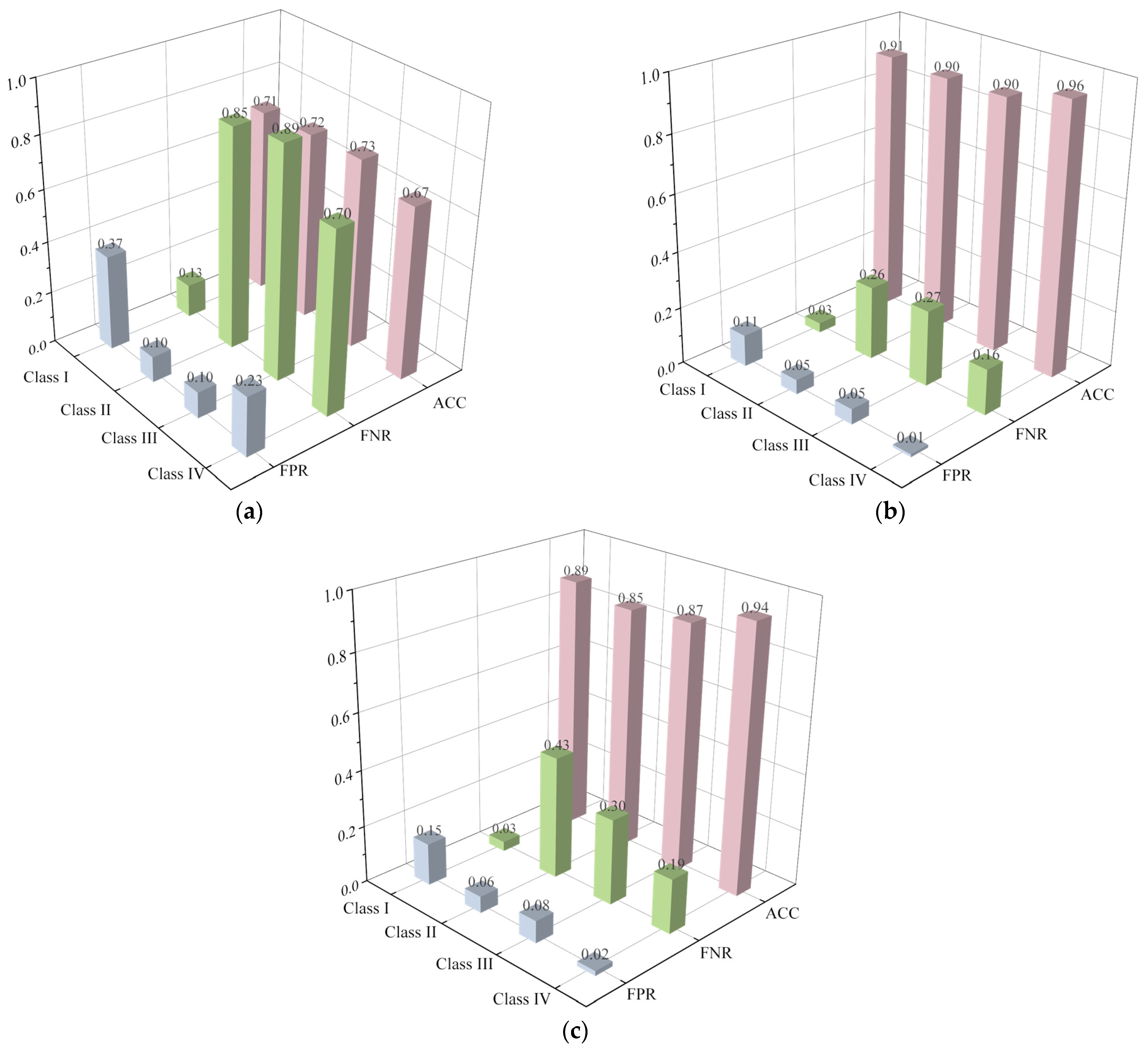Sensors 23 08308 g011