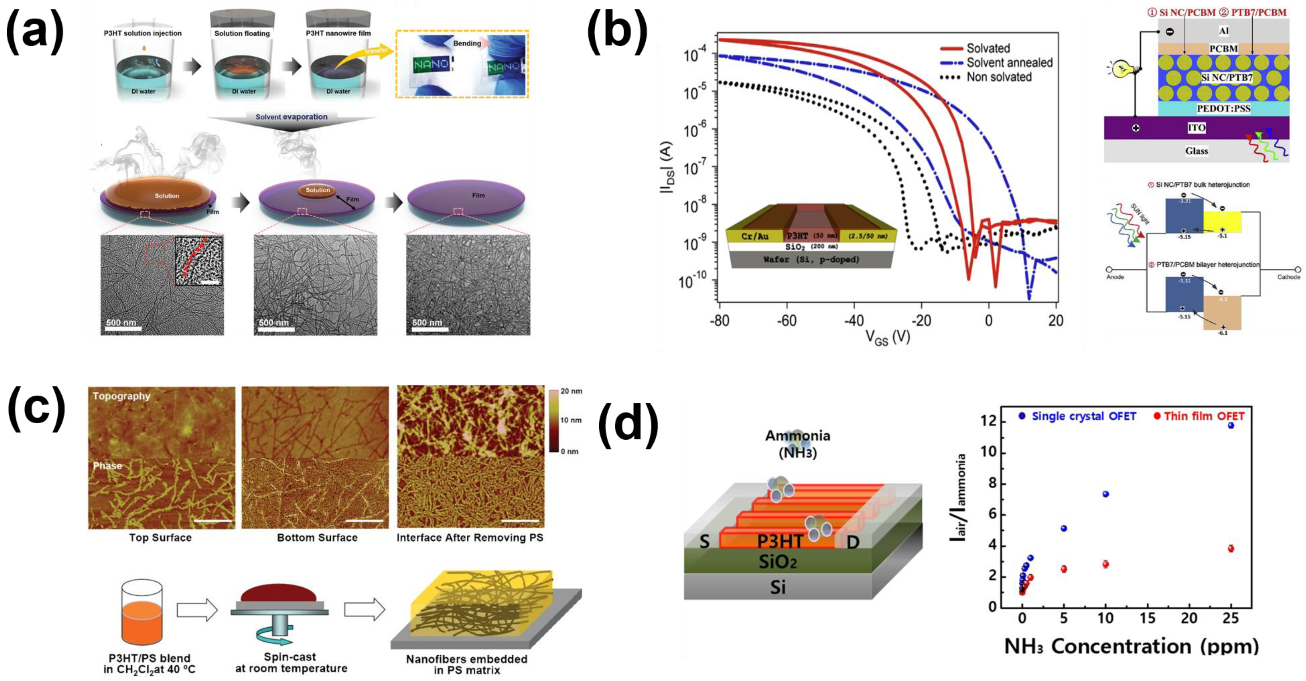 Sensors 23 08309 g004