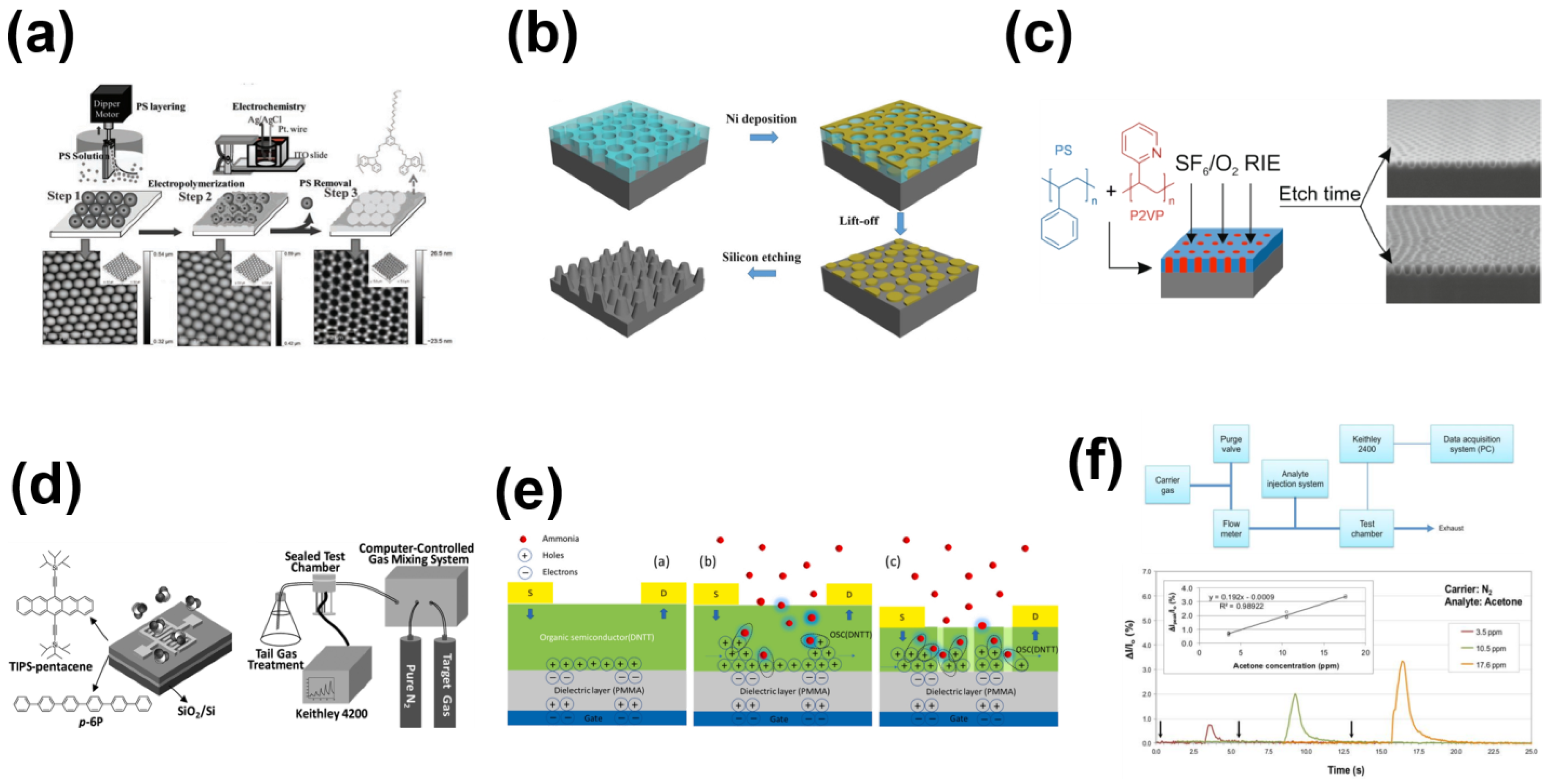 Sensors 23 08309 g006