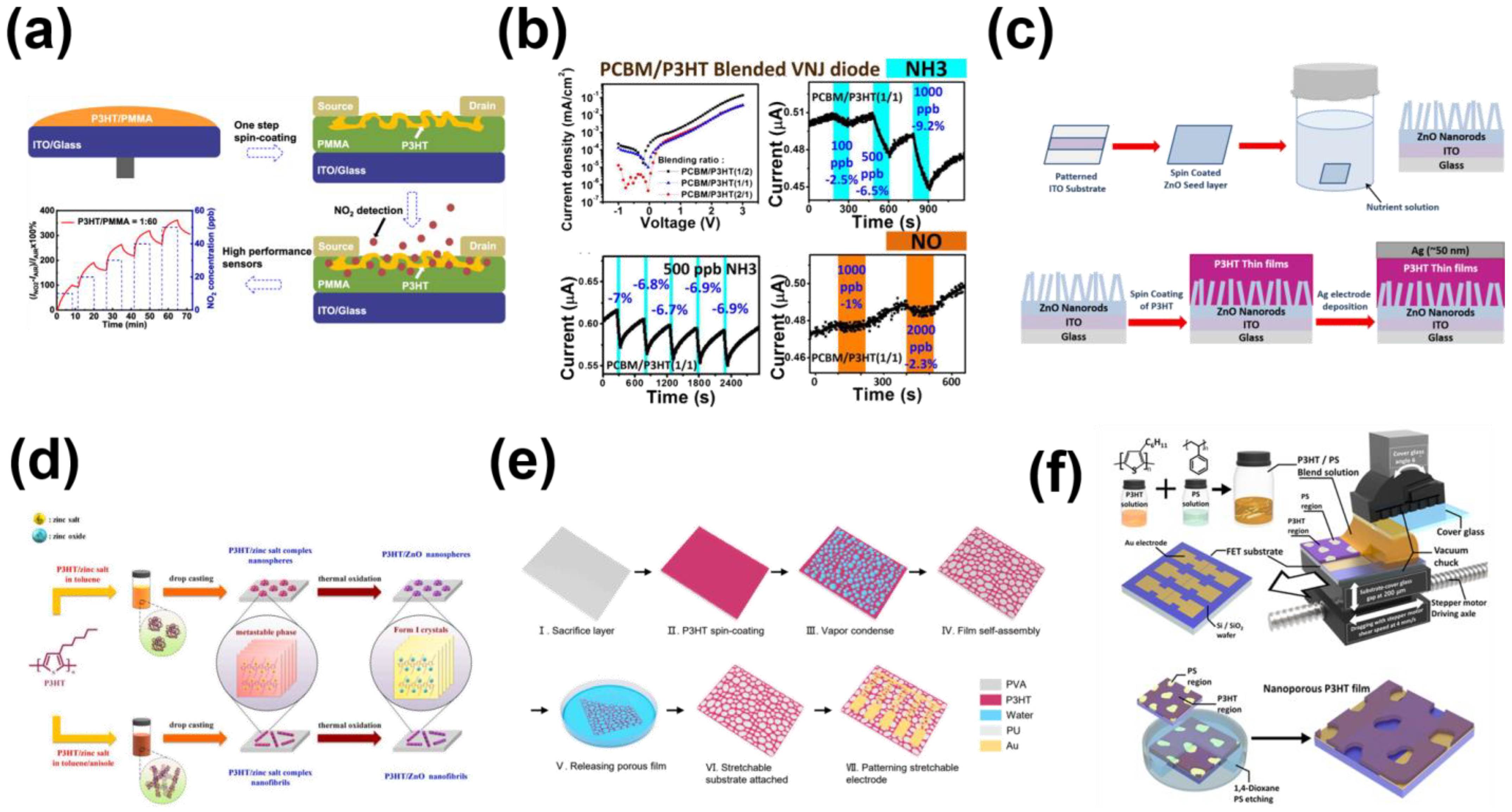 Sensors 23 08309 g007