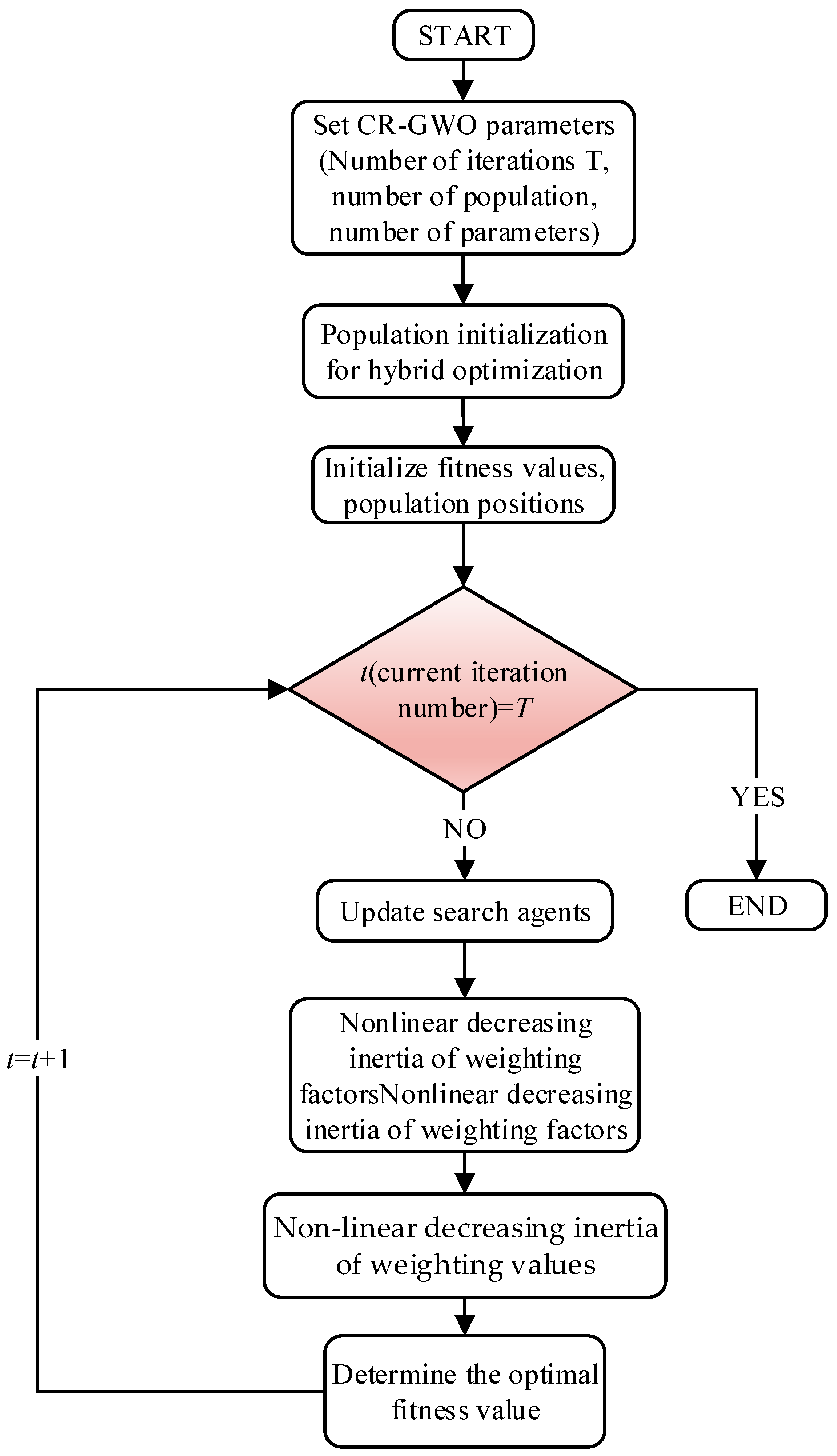 Sensors 23 08311 g008
