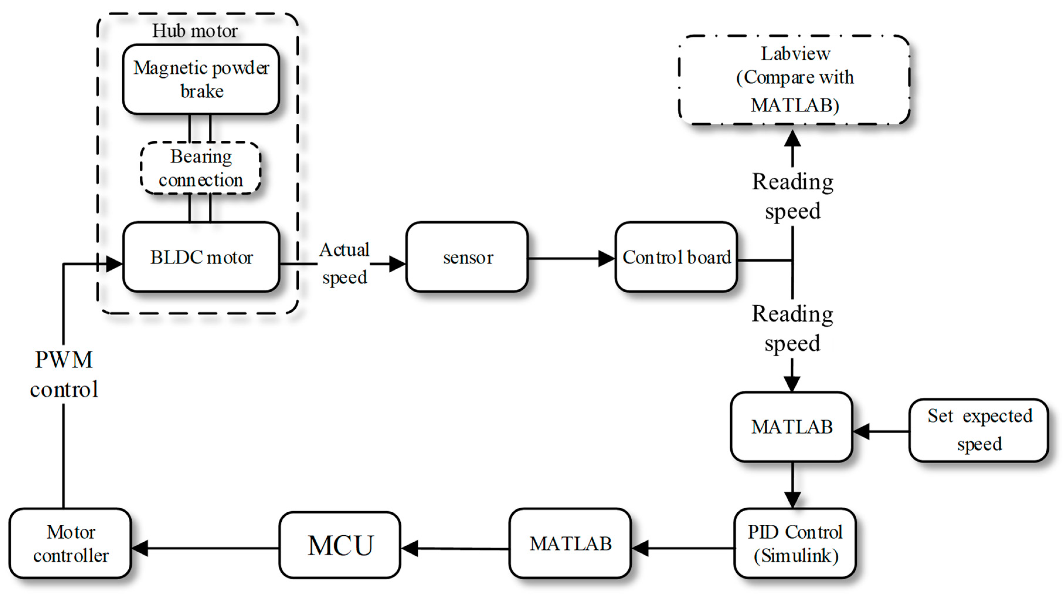 Sensors 23 08311 g012
