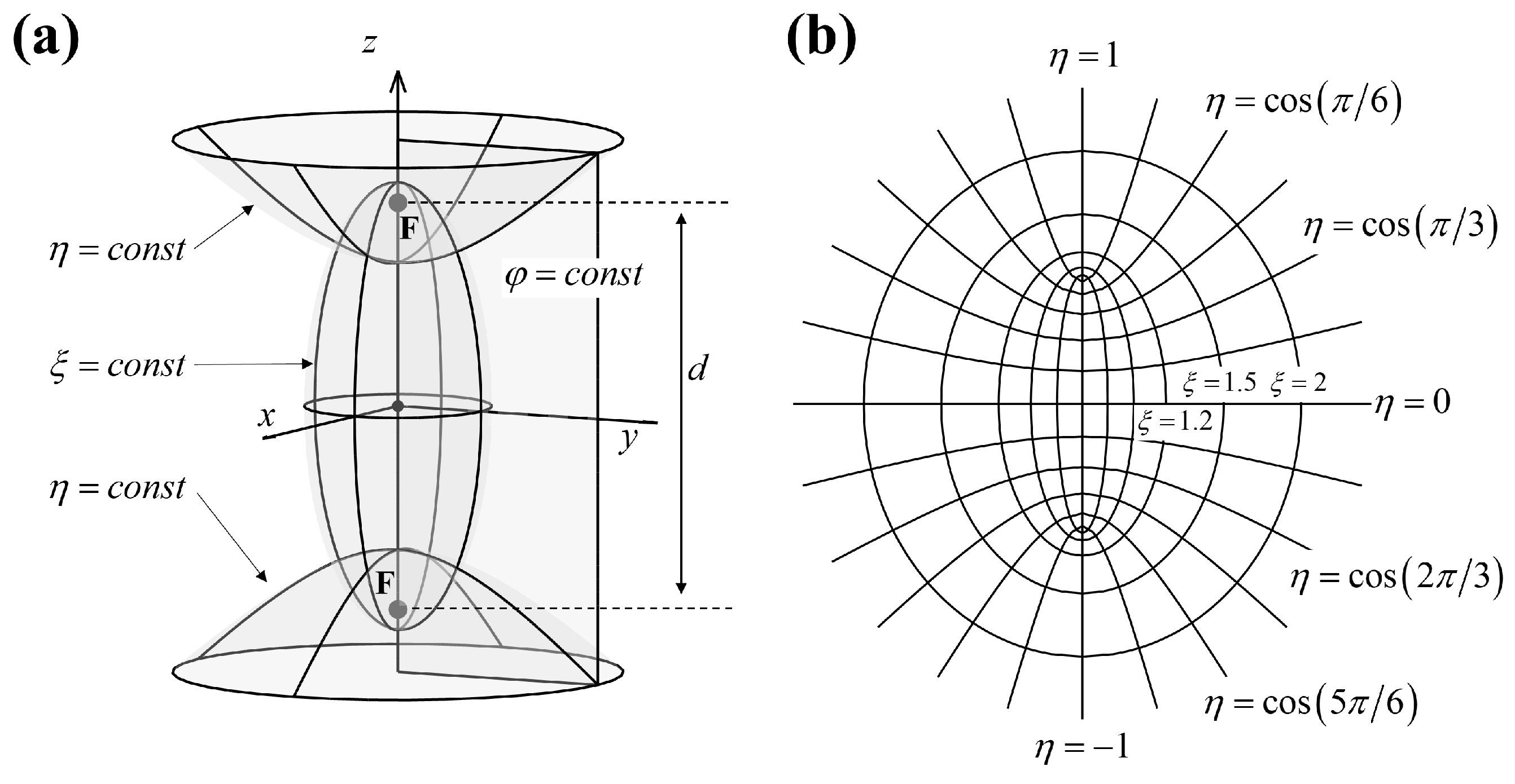 Sensors 23 08312 g001