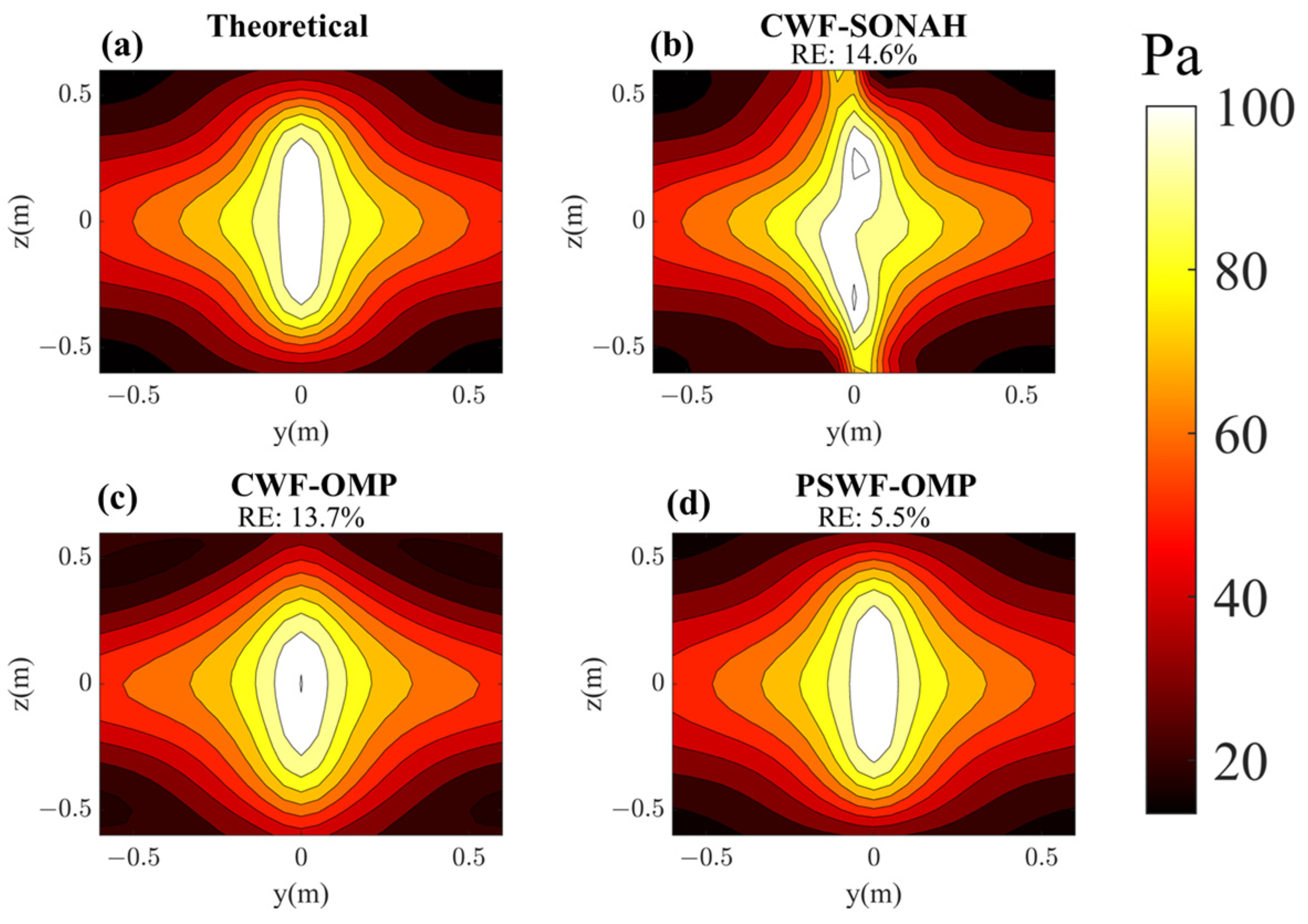 Sensors 23 08312 g005