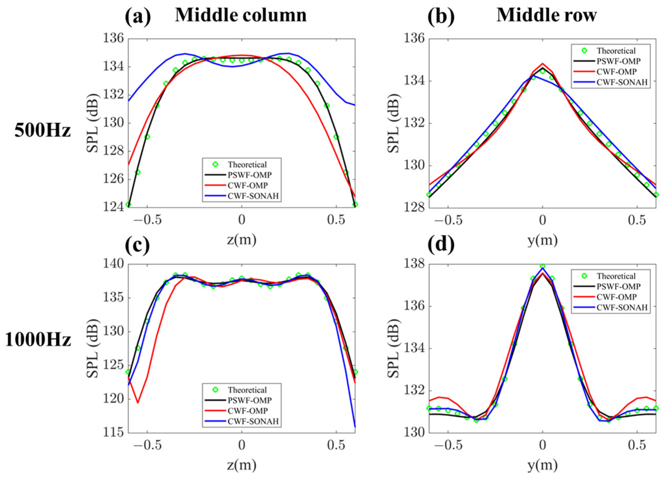 Sensors 23 08312 g007