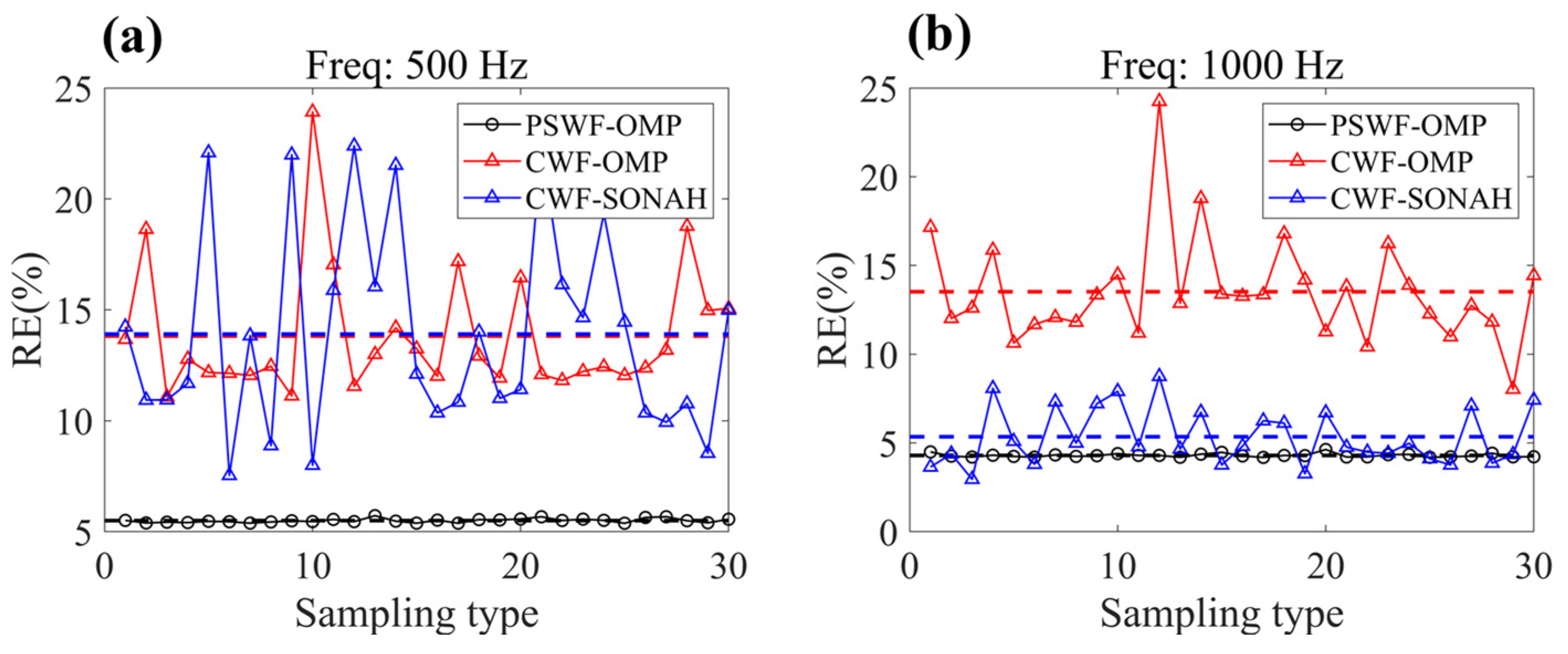 Sensors 23 08312 g009
