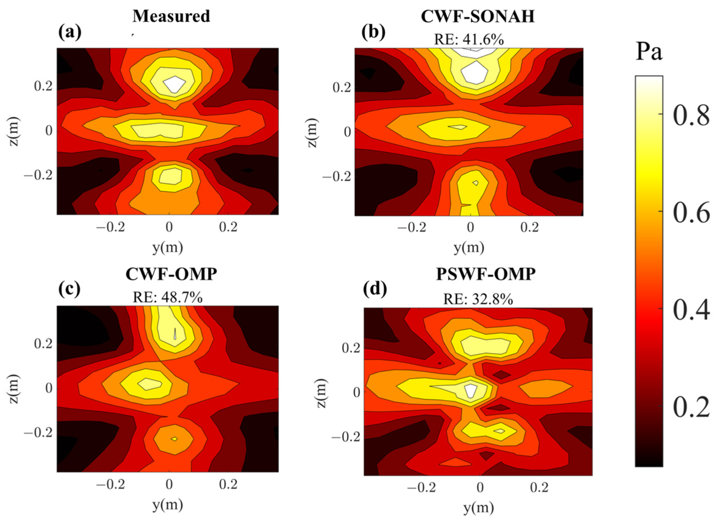 Sensors 23 08312 g015