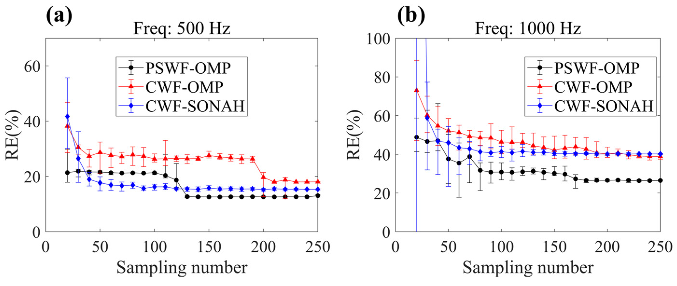 Sensors 23 08312 g016