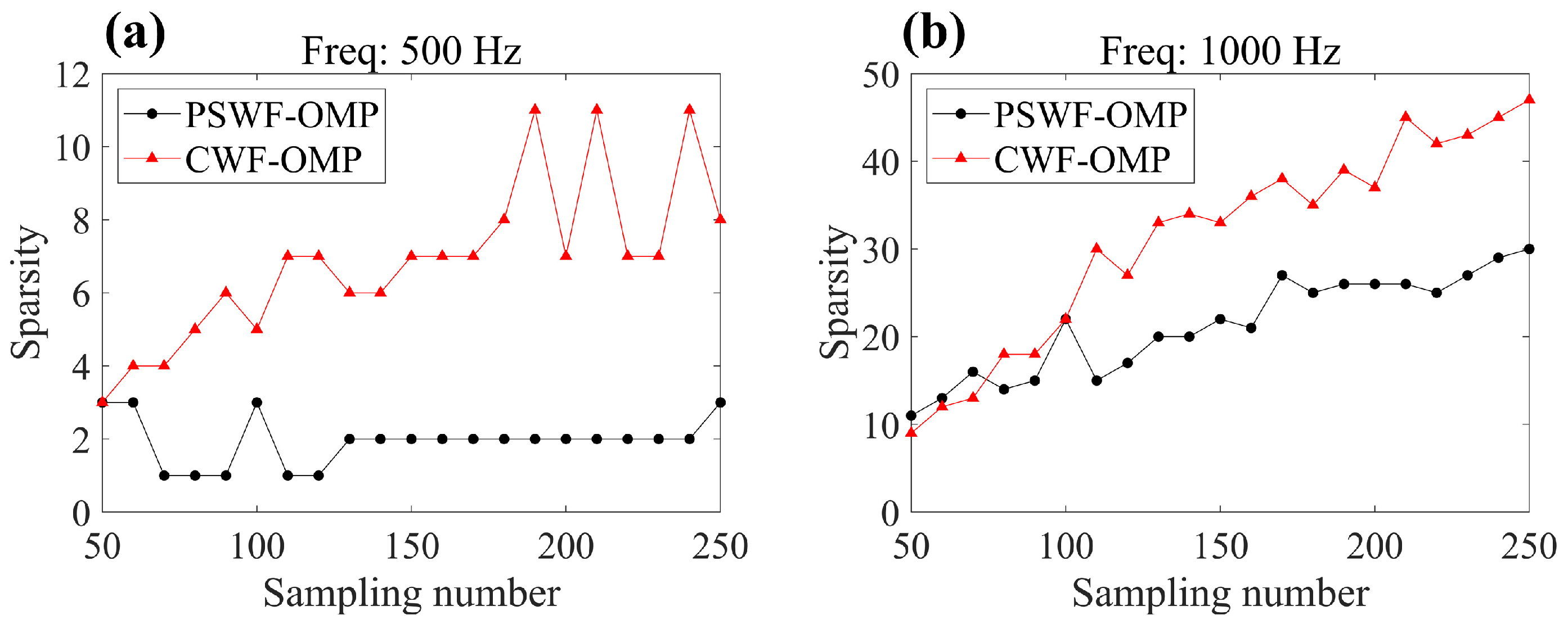 Sensors 23 08312 g017