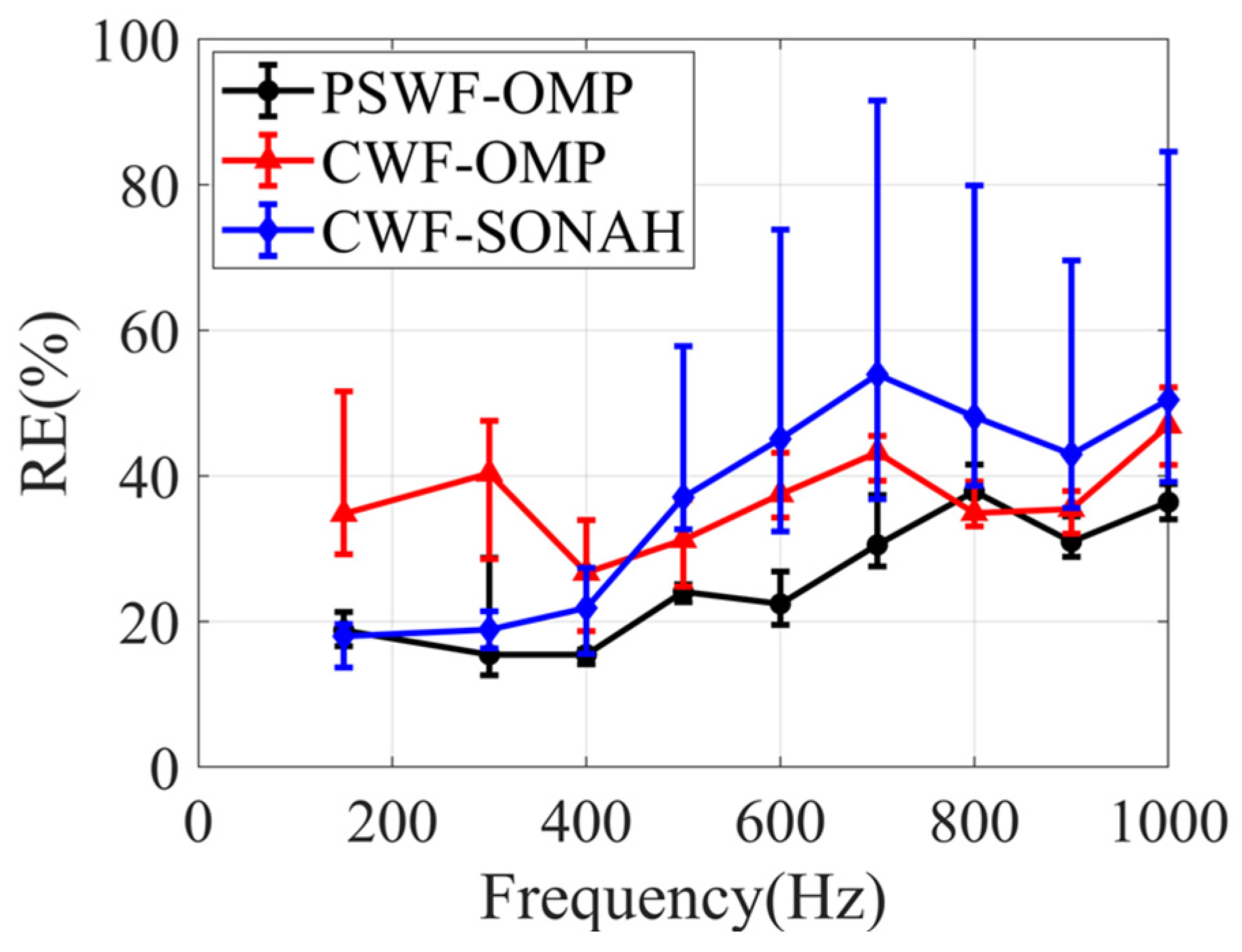 Sensors 23 08312 g018