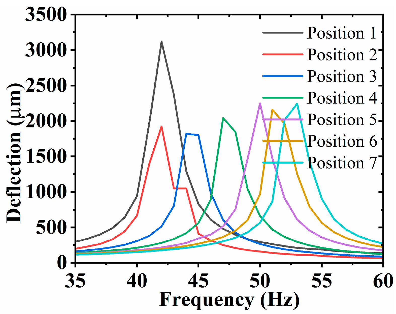 Sensors 23 08314 g011