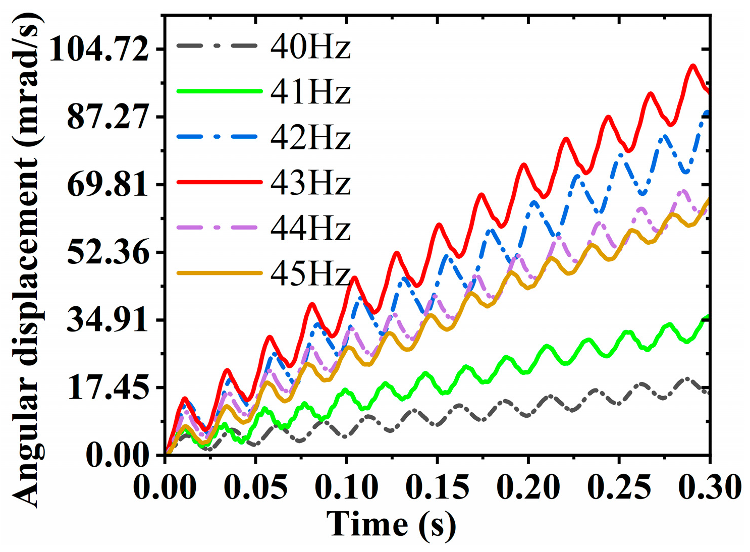 Sensors 23 08314 g013