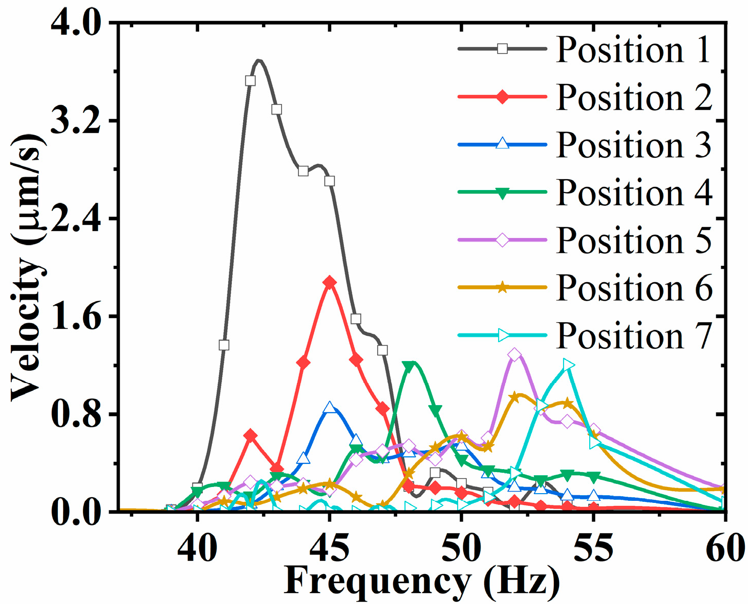Sensors 23 08314 g016