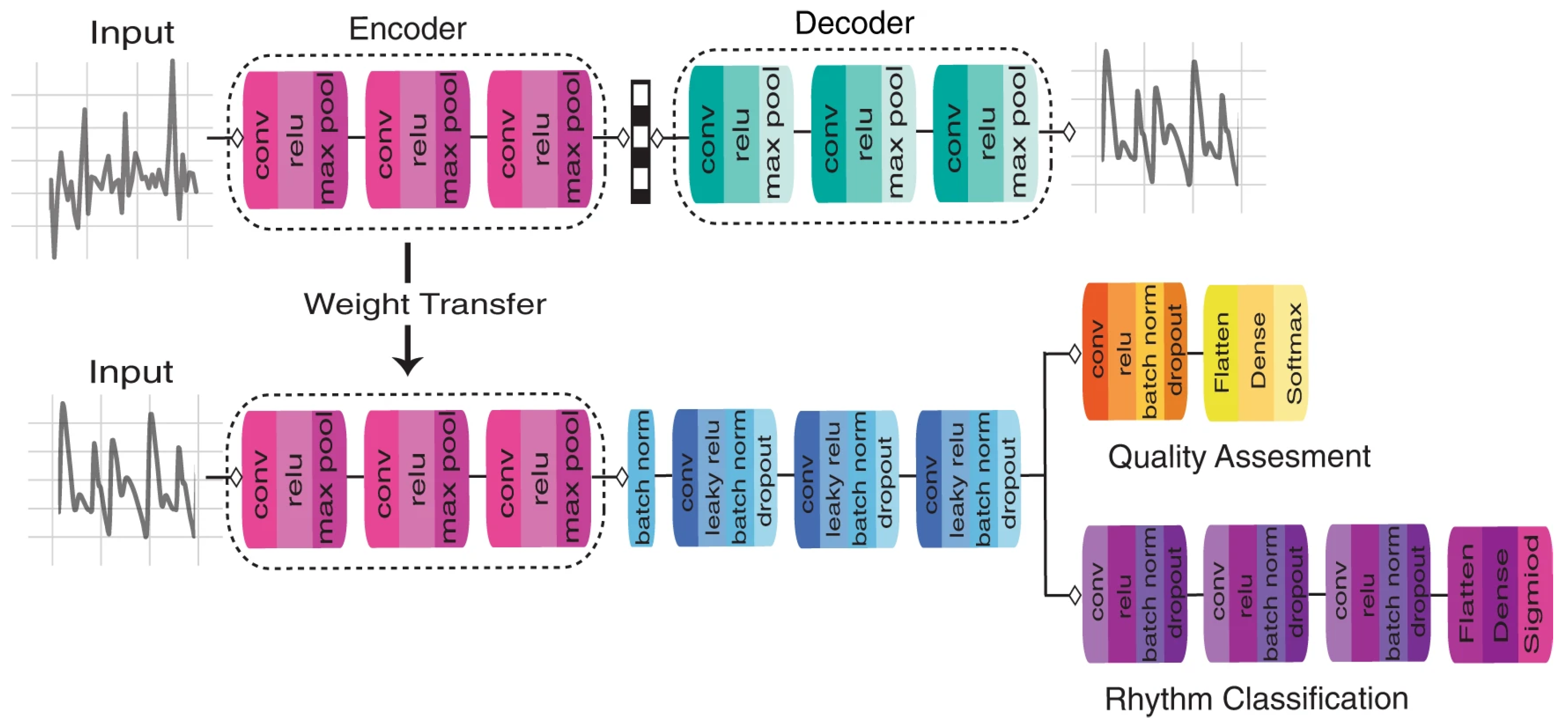 Sensors 23 08315 g005