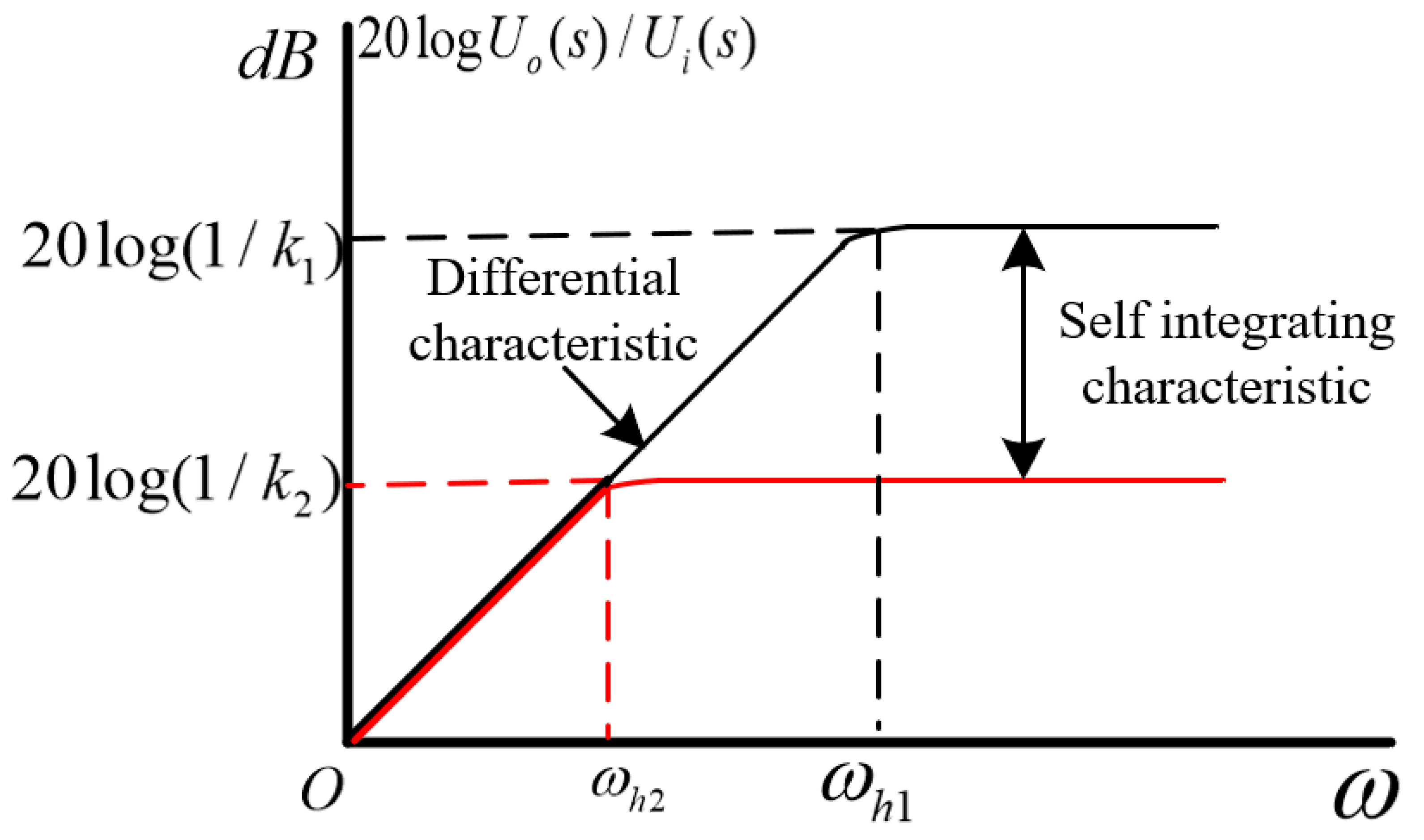 Sensors 23 08316 g004