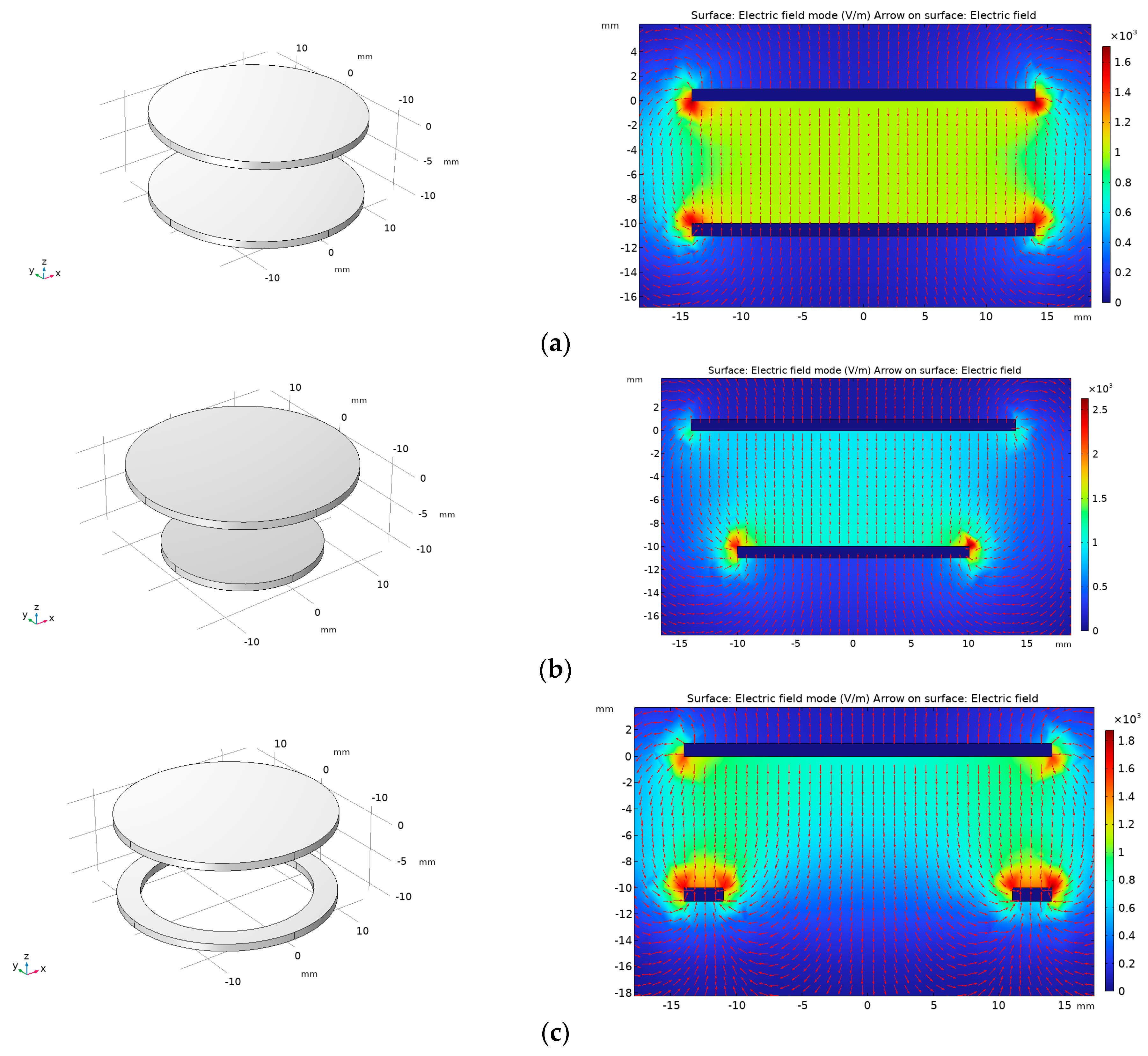 Sensors 23 08316 g008a