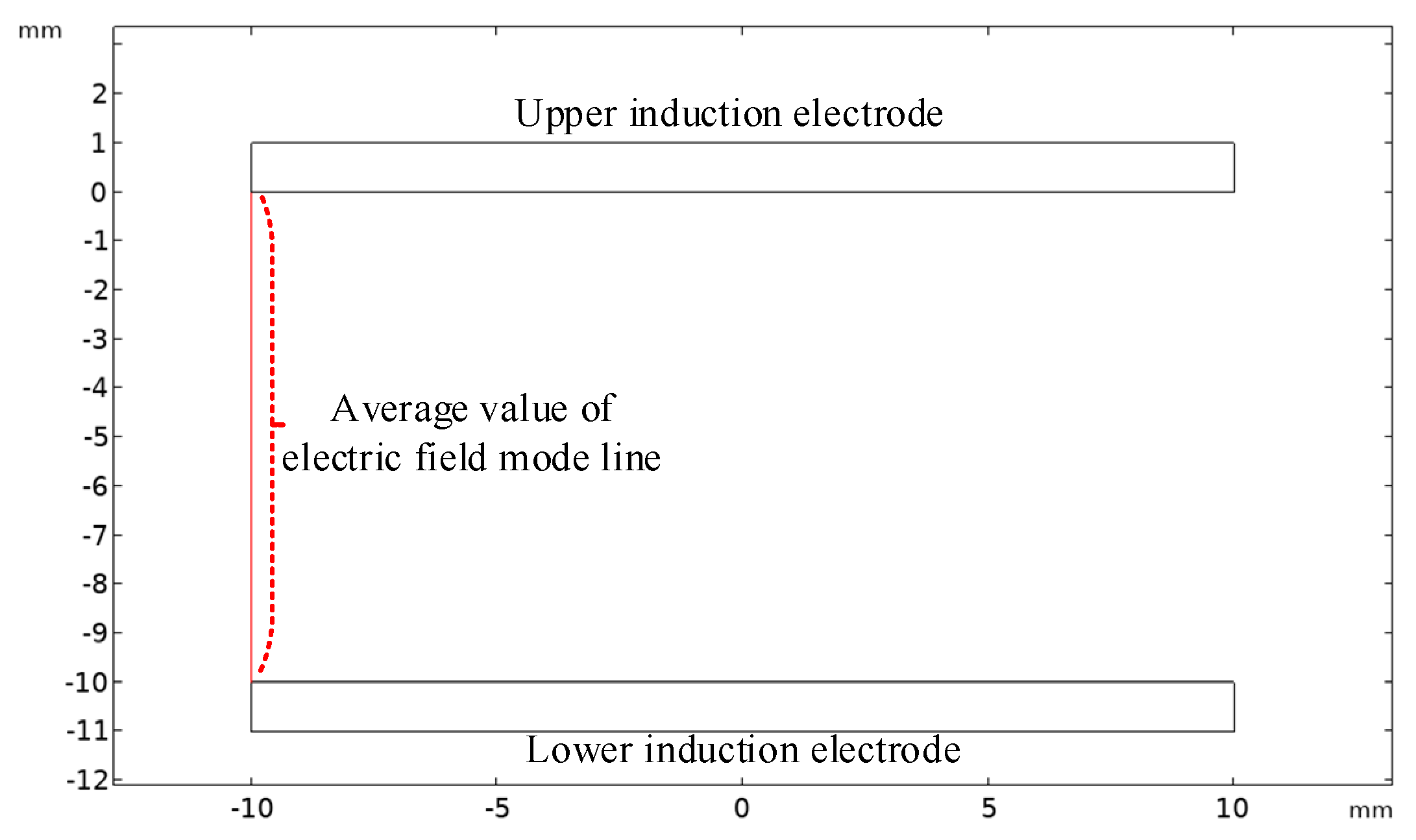 Sensors 23 08316 g009