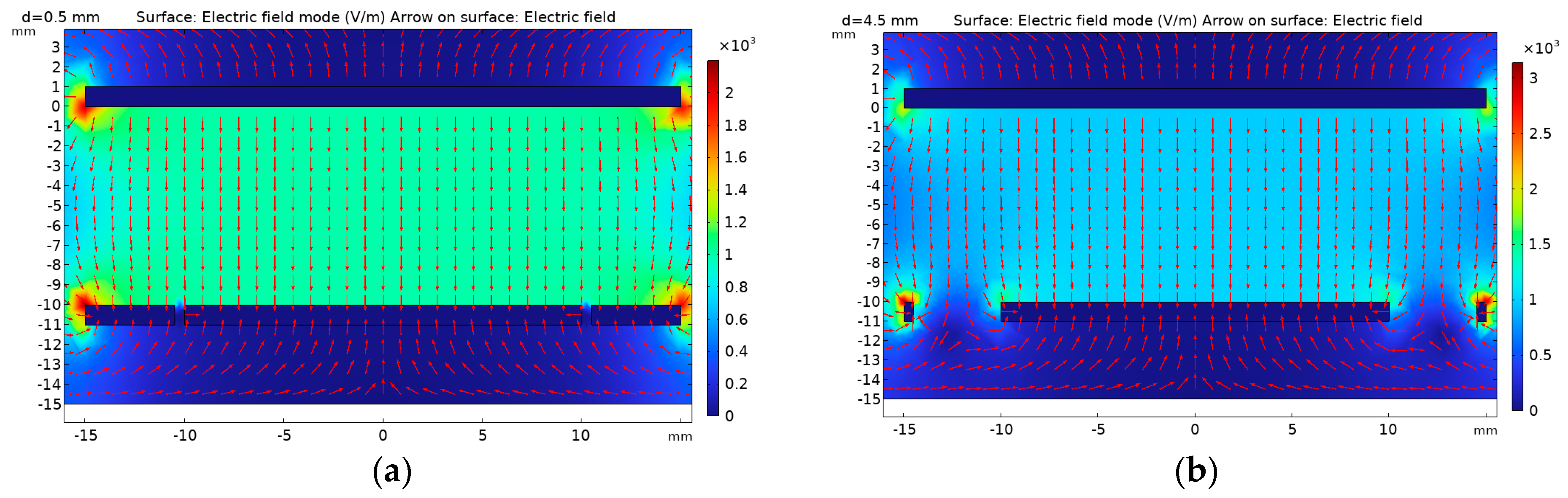 Sensors 23 08316 g011