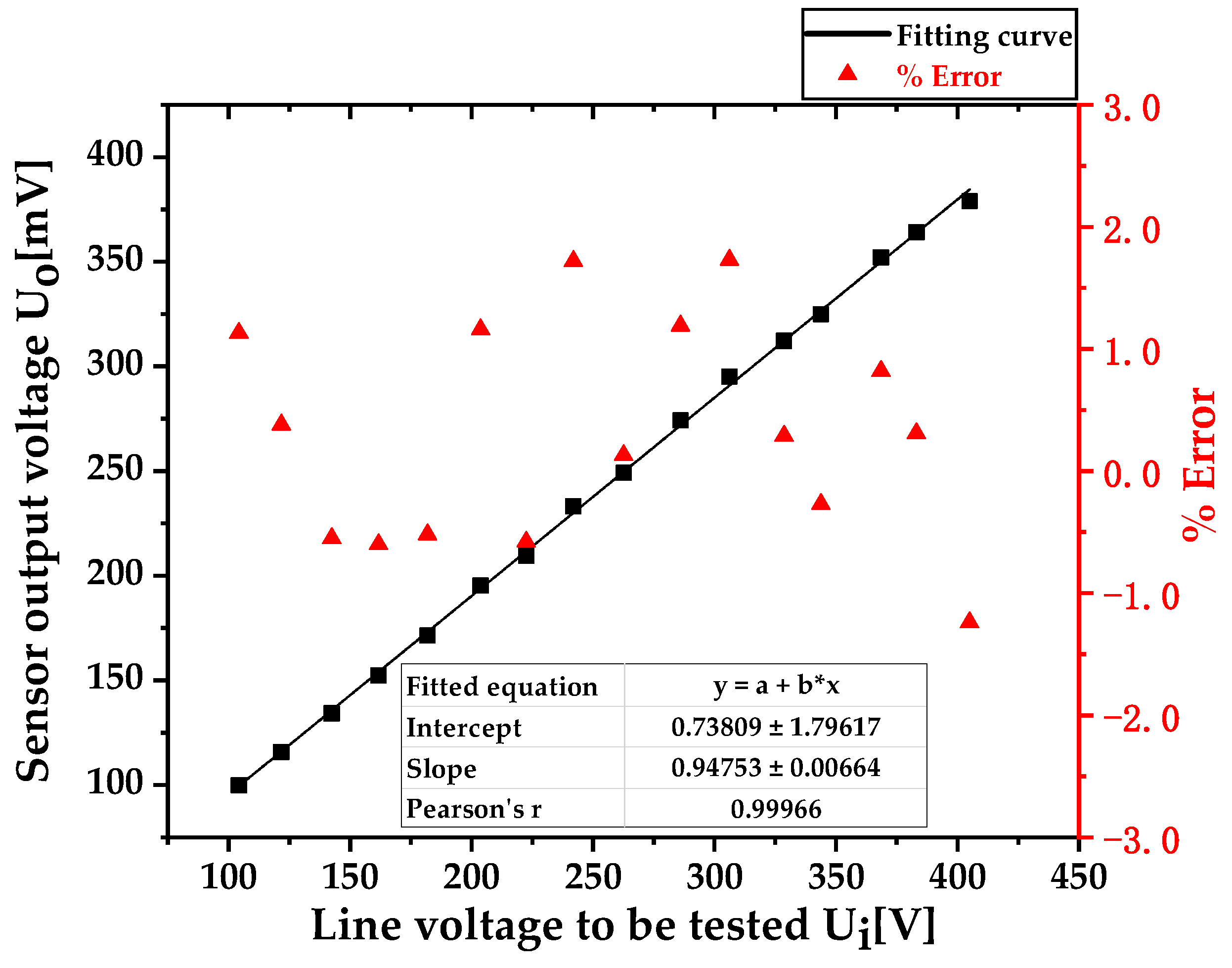 Sensors 23 08316 g018