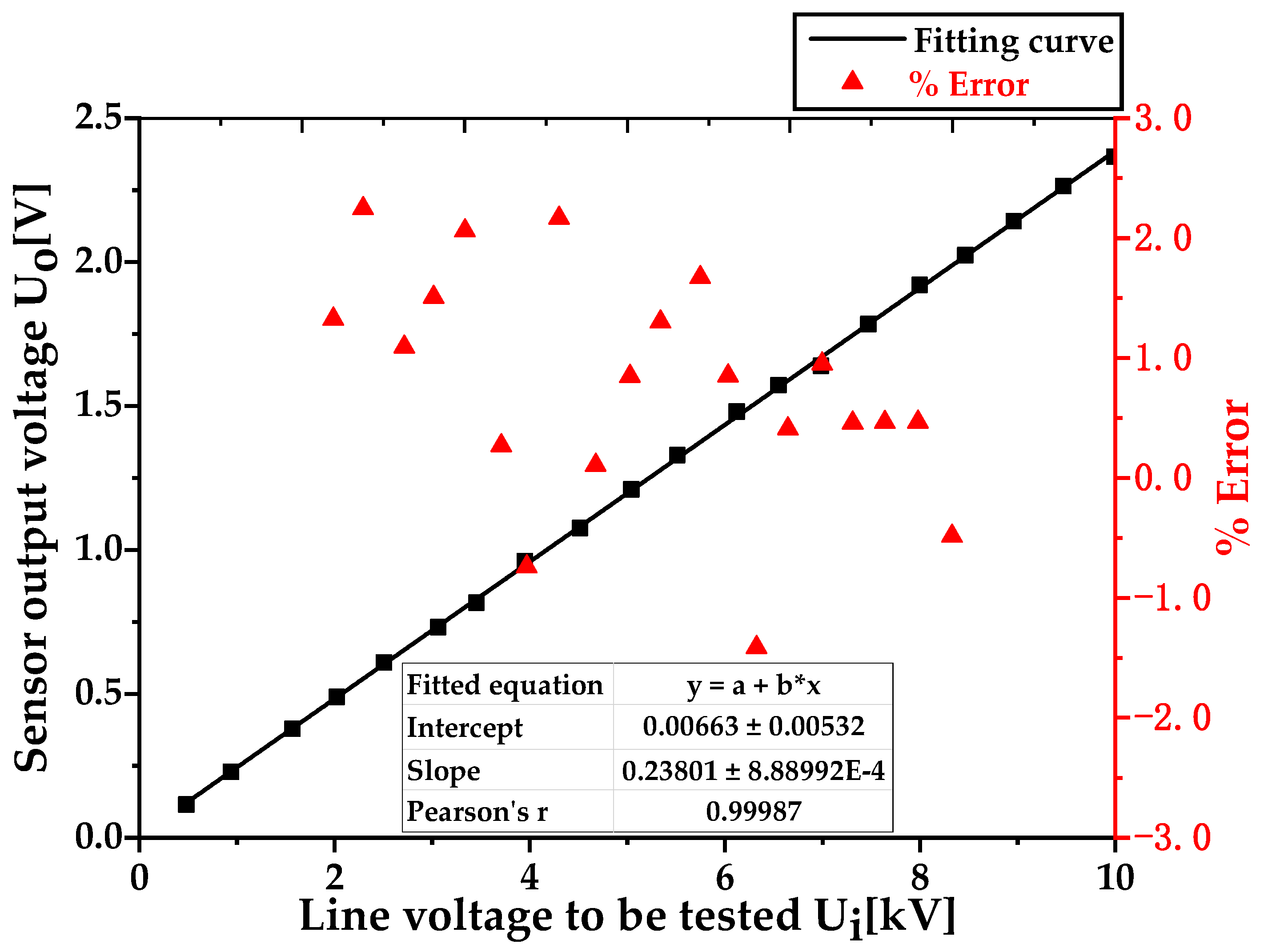 Sensors 23 08316 g021