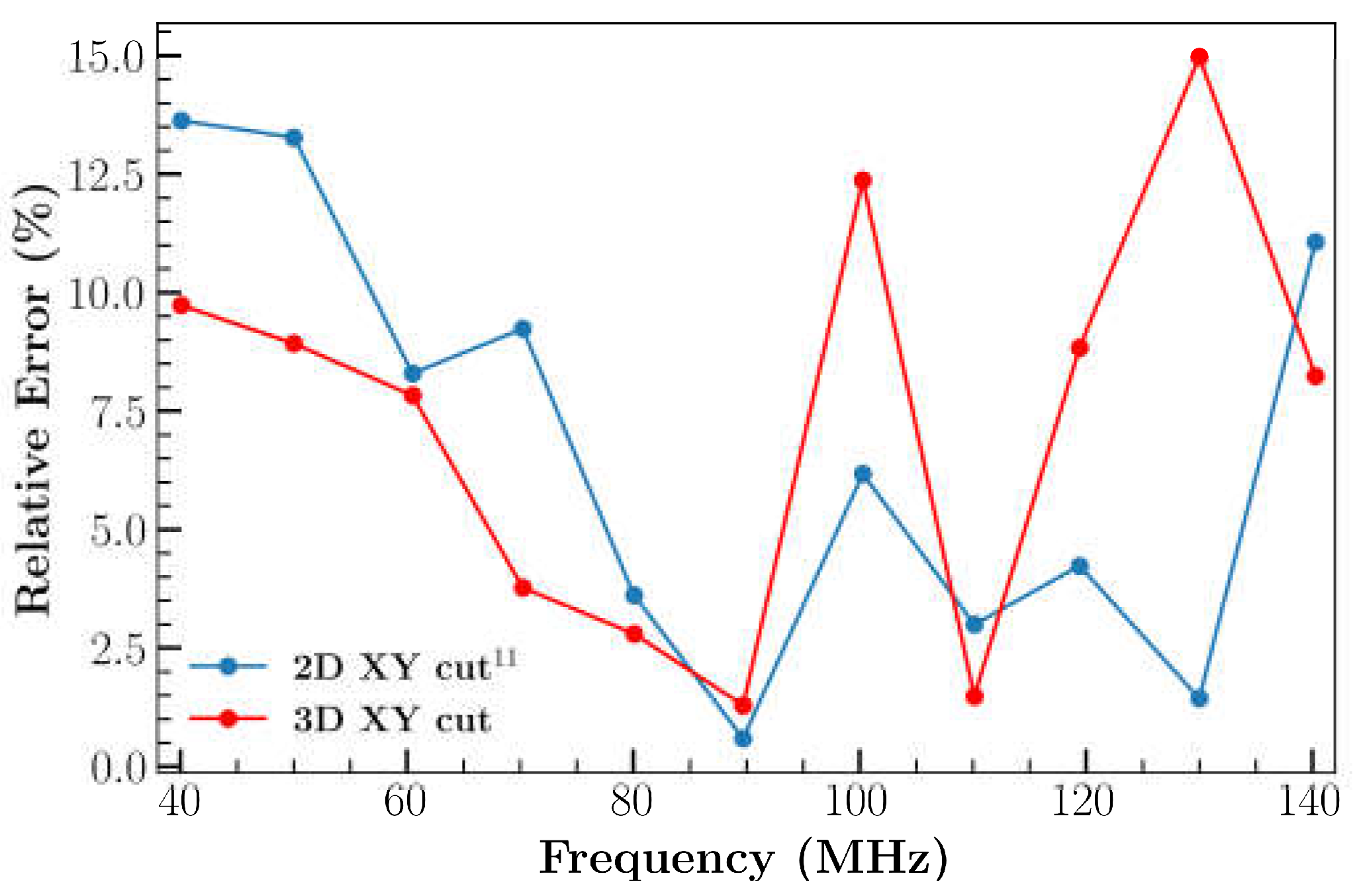 Sensors 23 08317 g006