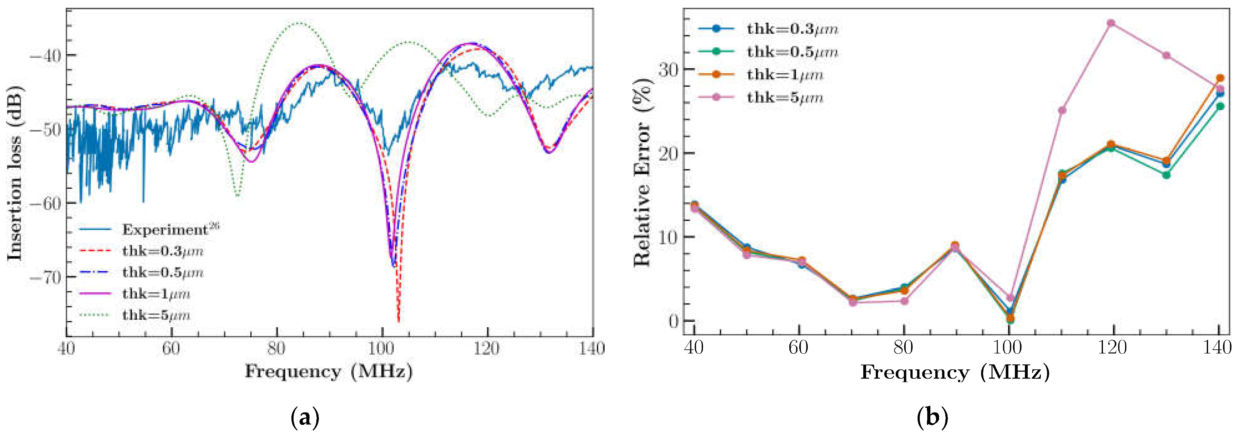 Sensors 23 08317 g007
