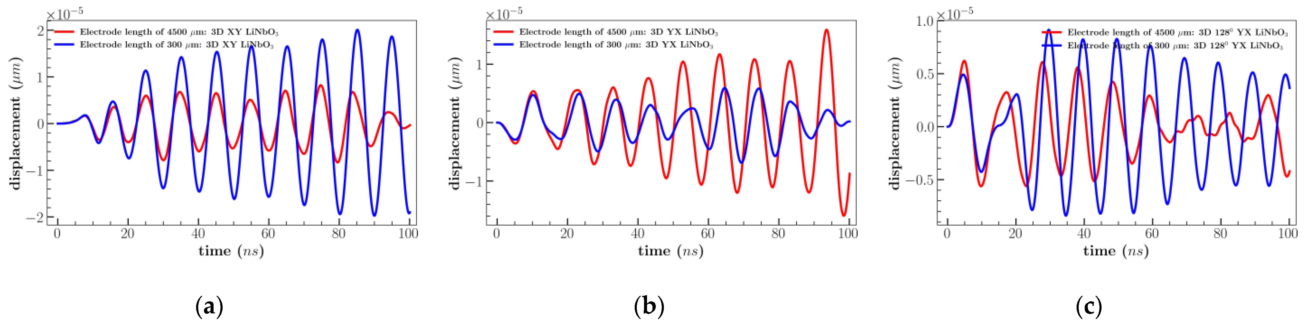 Sensors 23 08317 g0a6