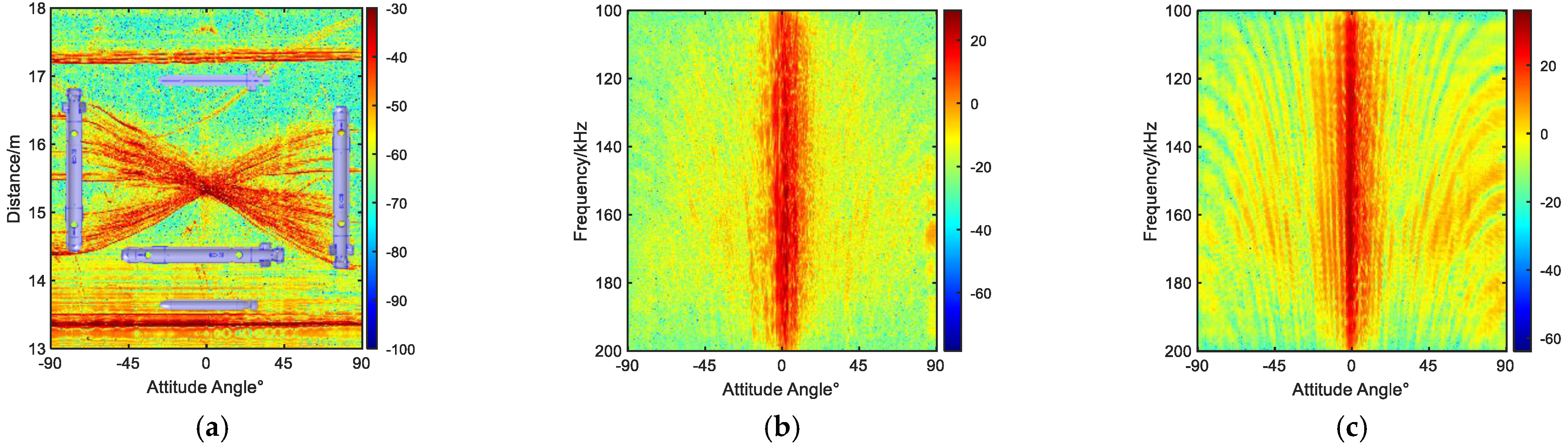 Sensors 23 08318 g005