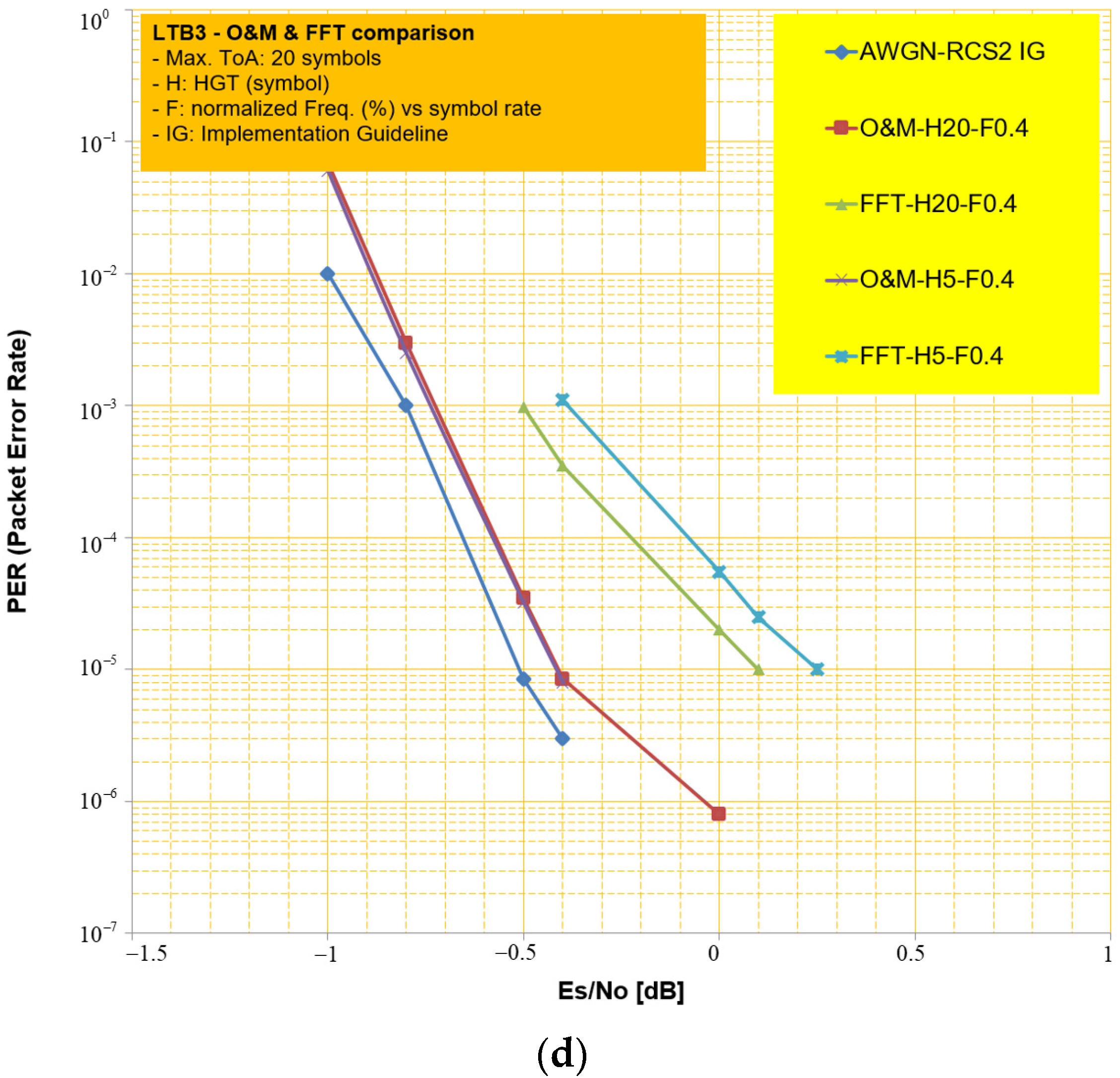 Sensors 23 08320 g008c