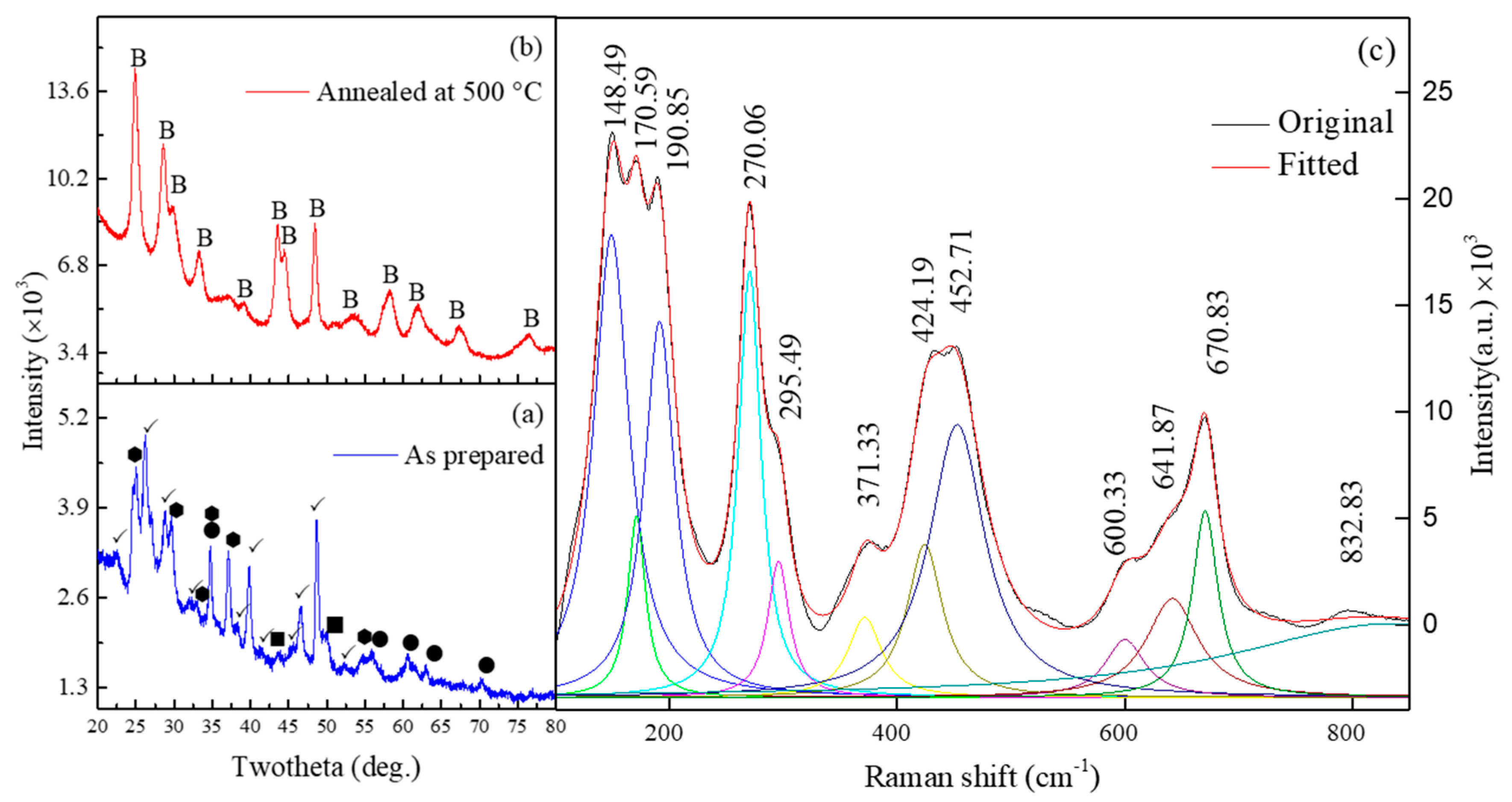 Sensors 23 08322 g003