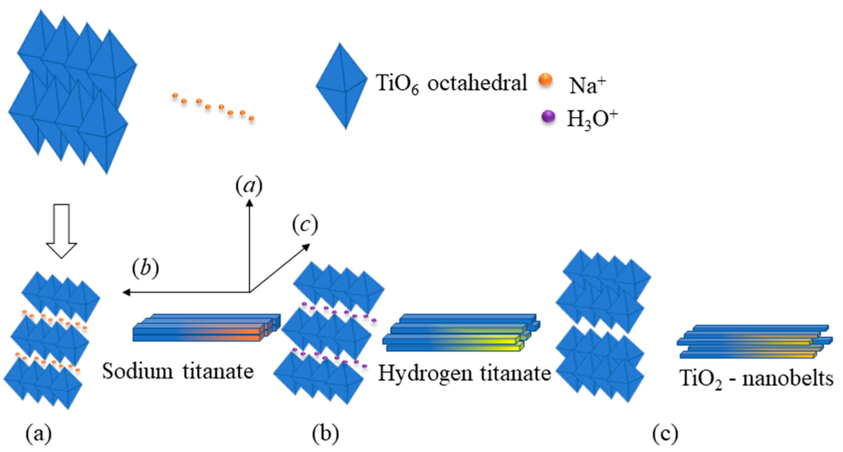 Sensors 23 08322 g004