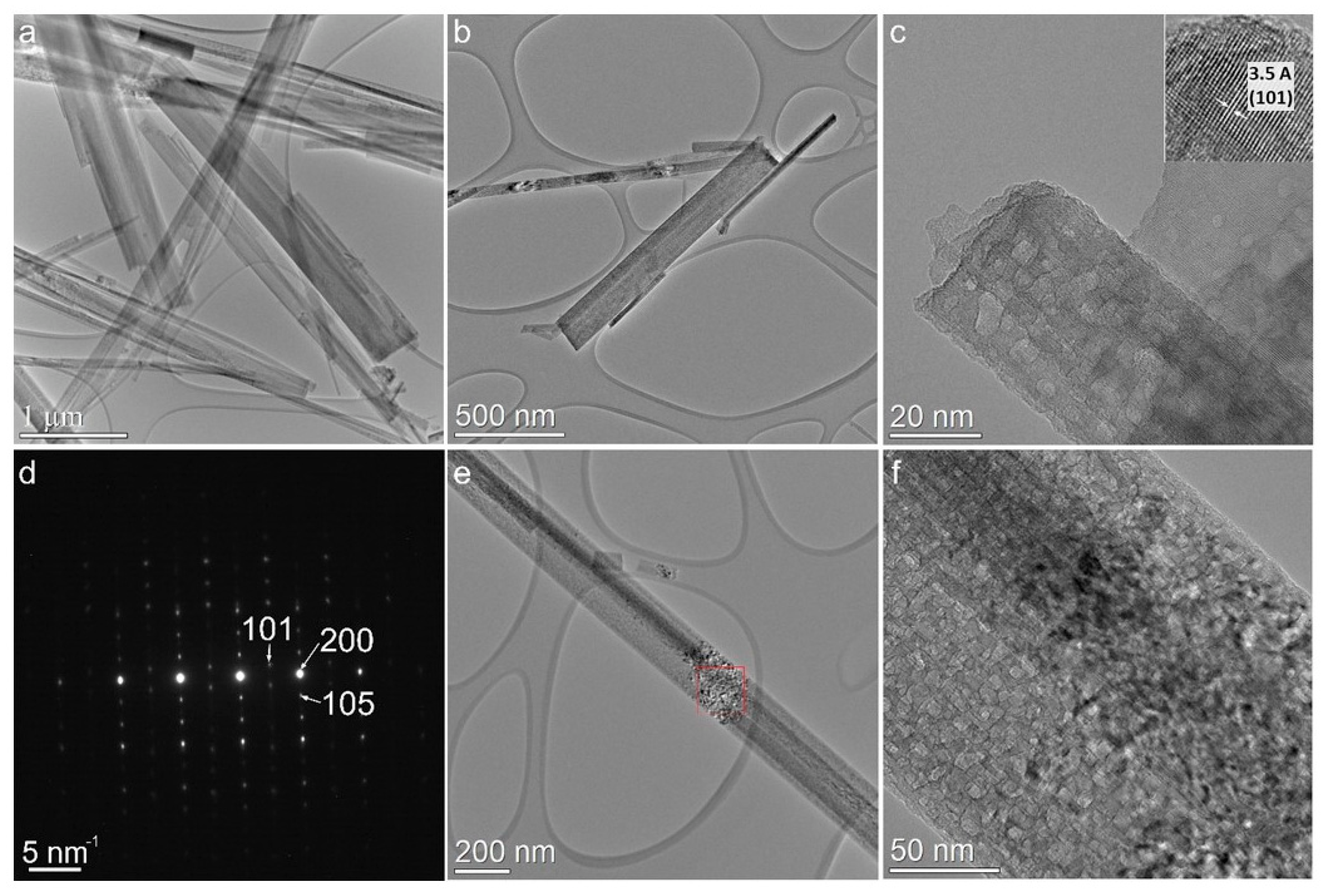 Sensors 23 08322 g006