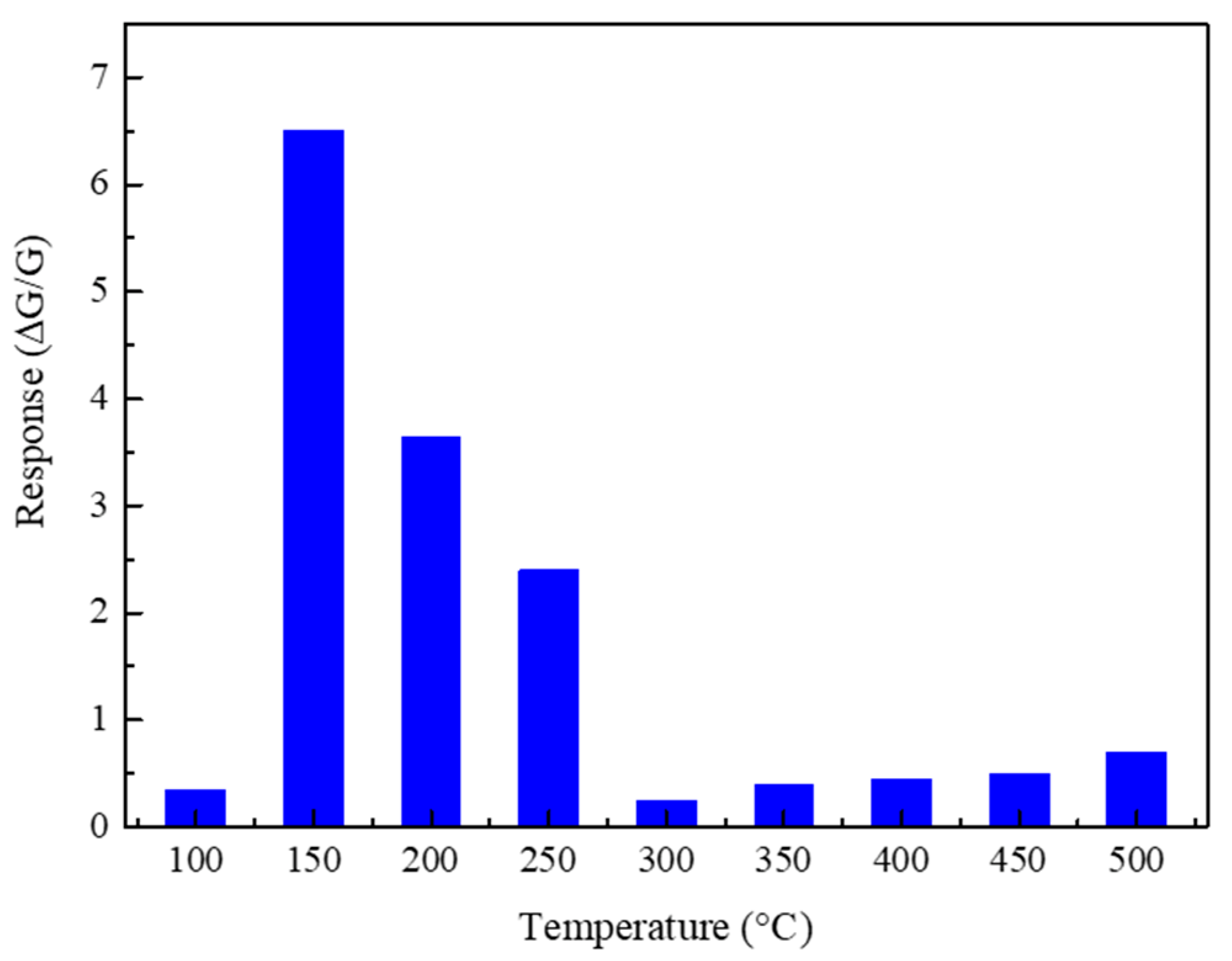 Sensors 23 08322 g009