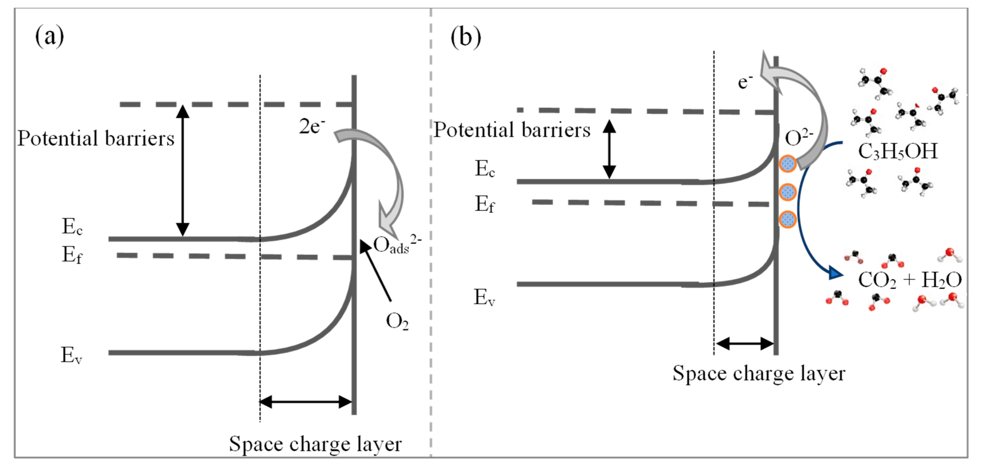 Sensors 23 08322 g011