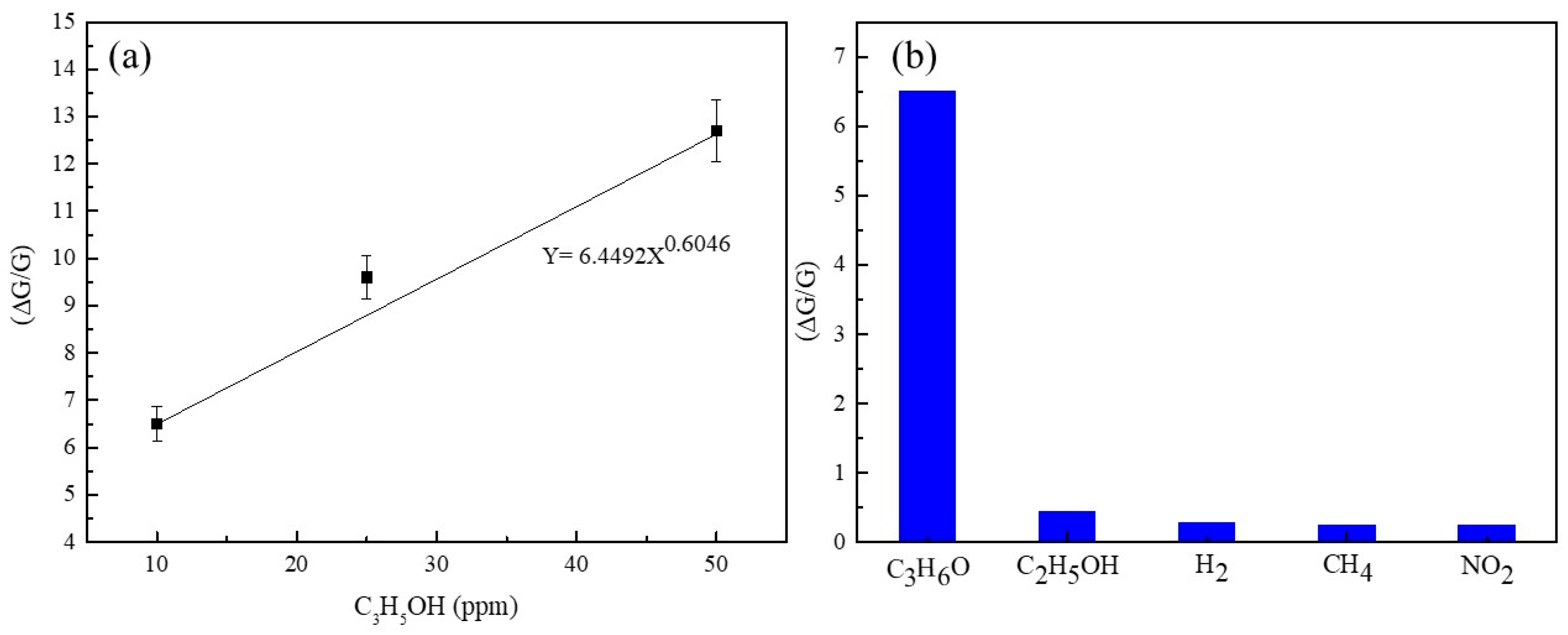 Sensors 23 08322 g013