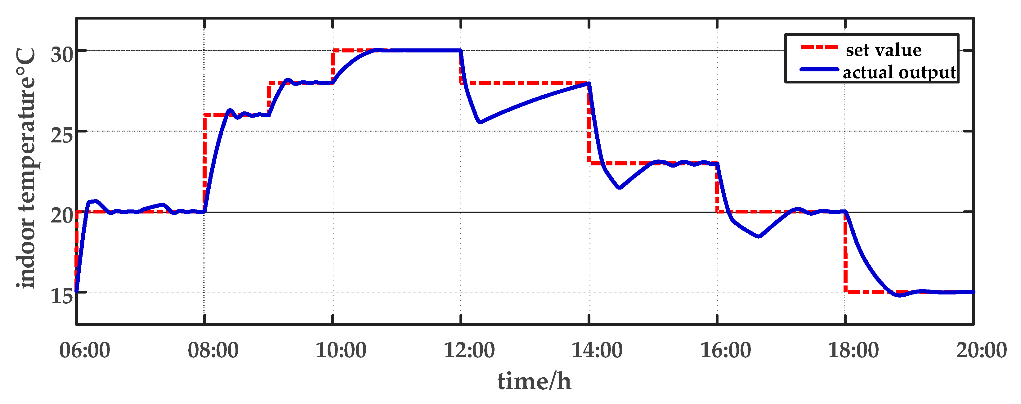 Sensors 23 08323 g007