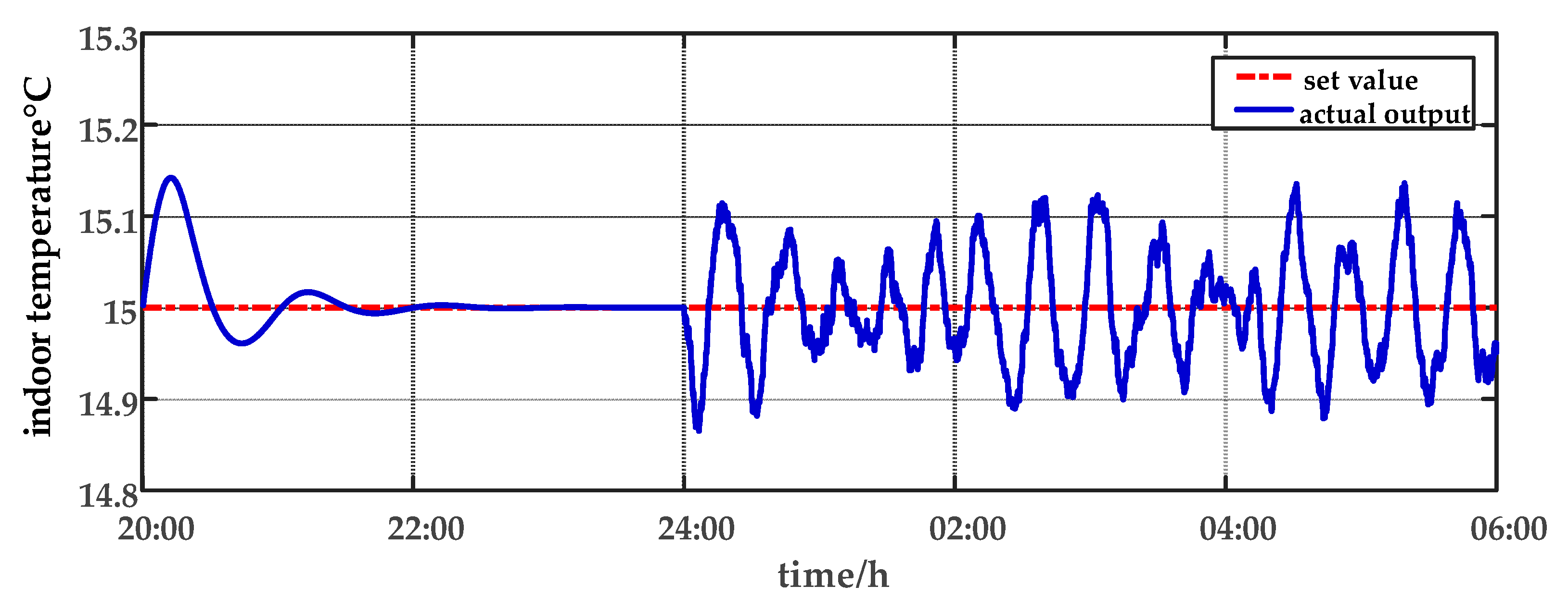 Sensors 23 08323 g008