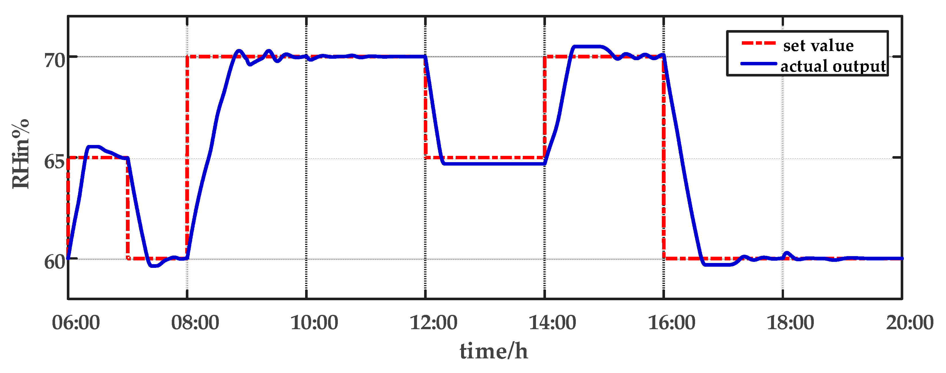 Sensors 23 08323 g009