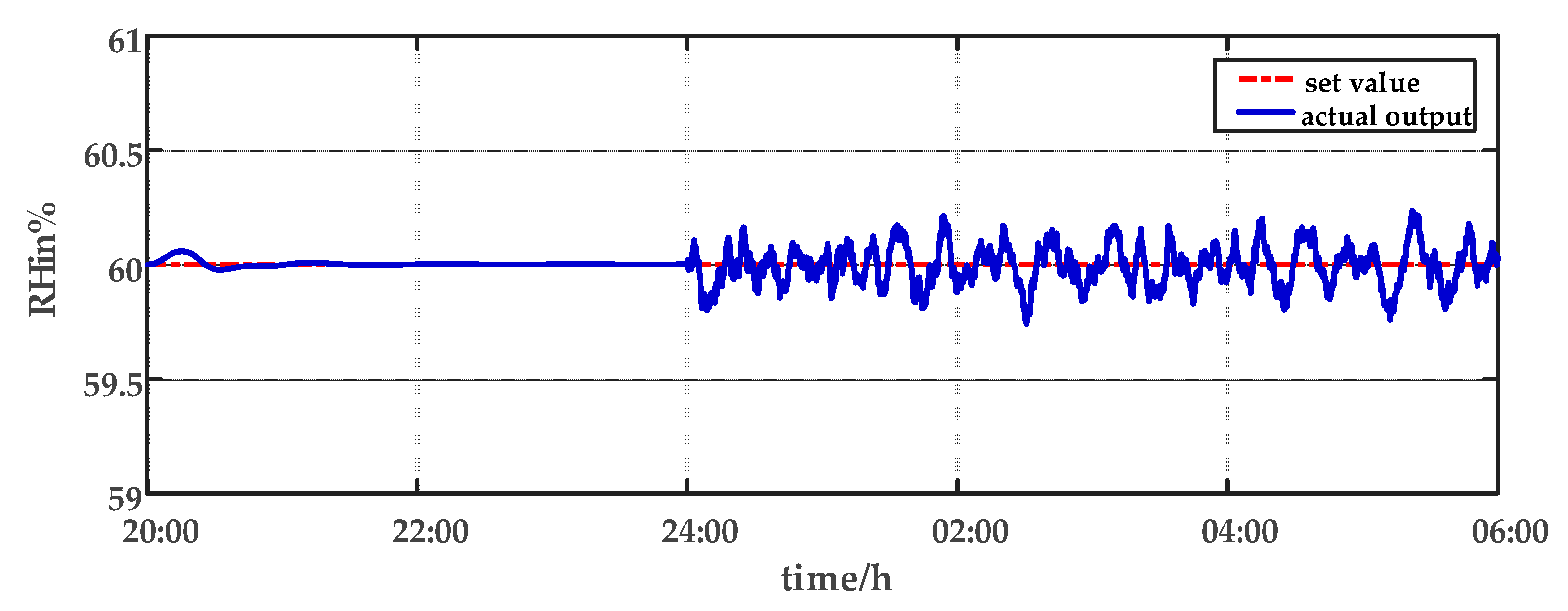 Sensors 23 08323 g010