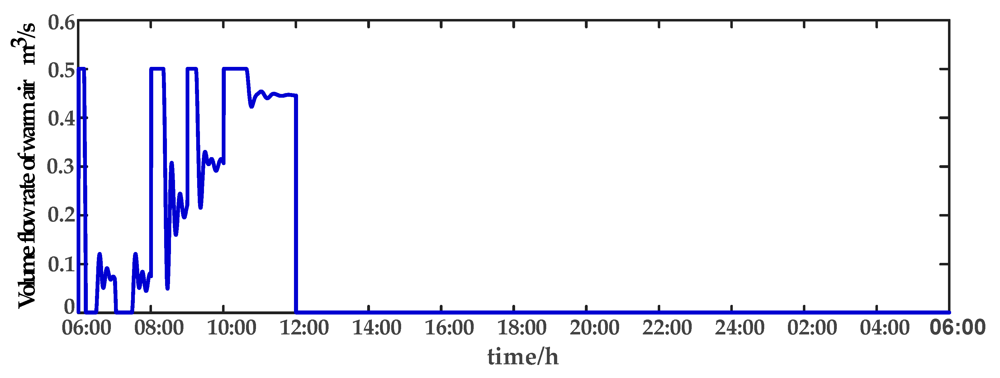 Sensors 23 08323 g011