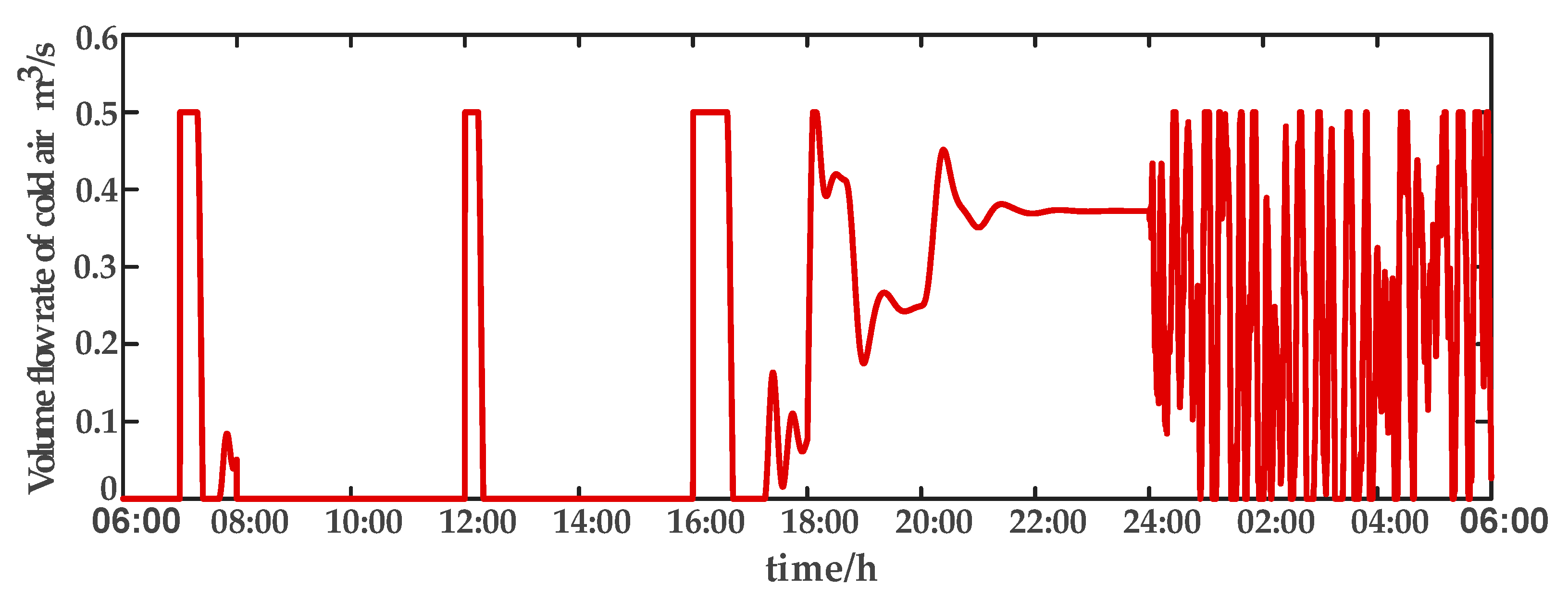 Sensors 23 08323 g012