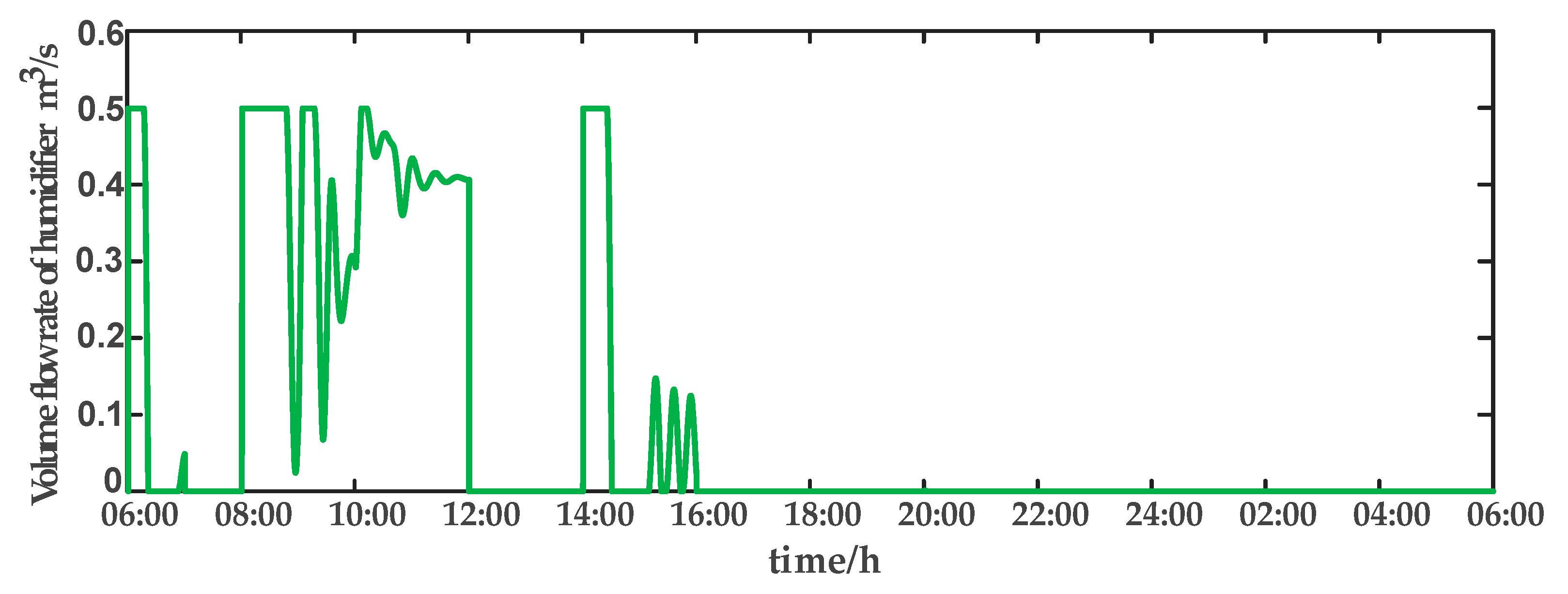 Sensors 23 08323 g013