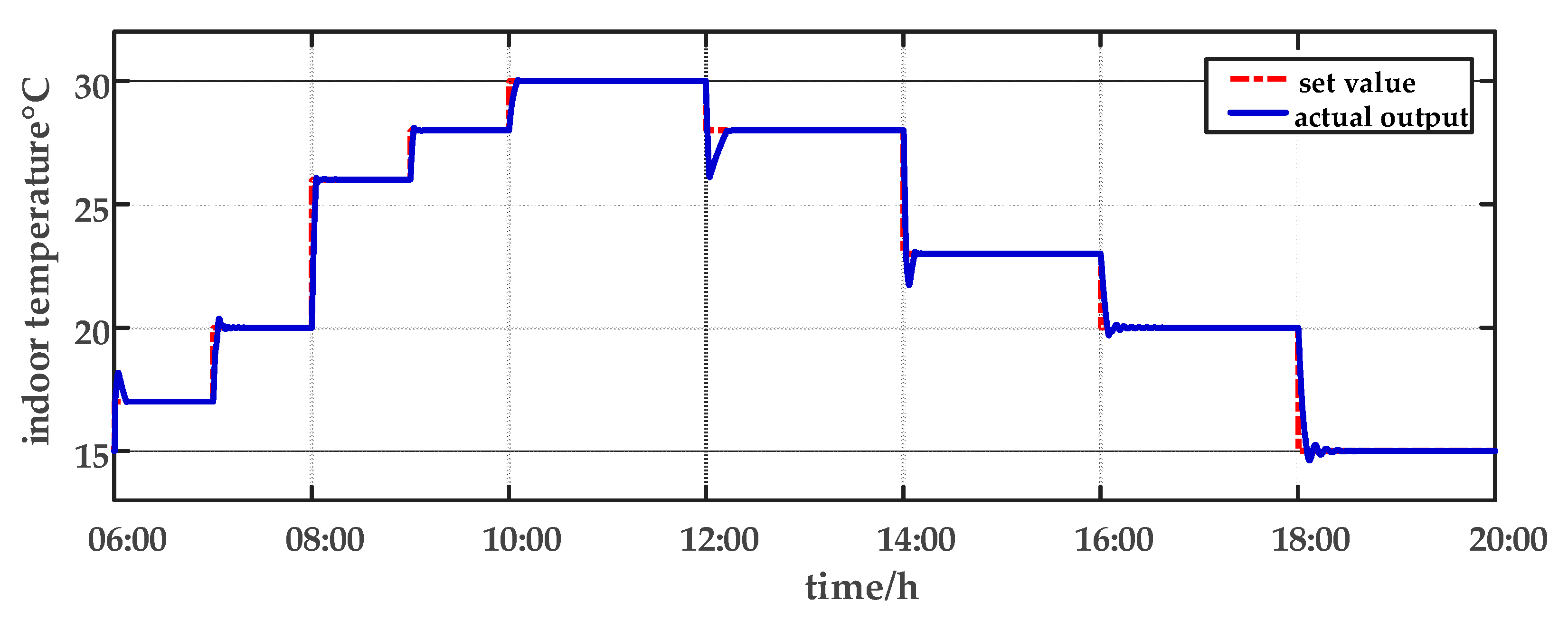 Sensors 23 08323 g015