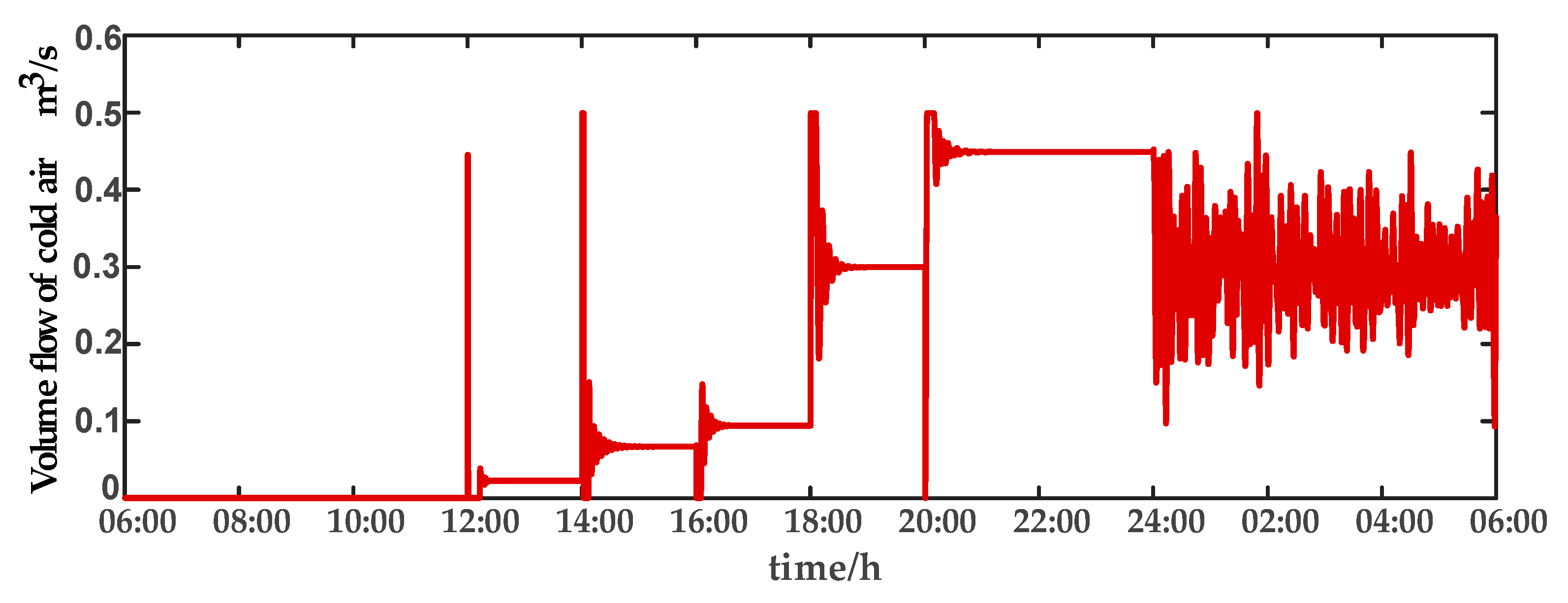 Sensors 23 08323 g020